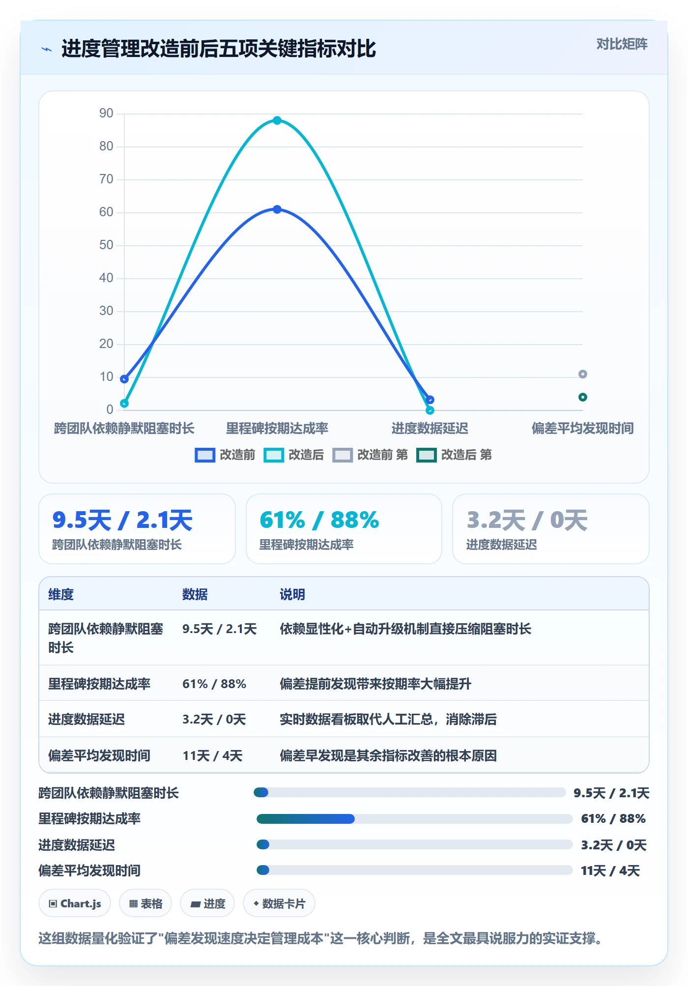 实际进度管理指南:企业管理者如何做好进度管理,实操方法全流程