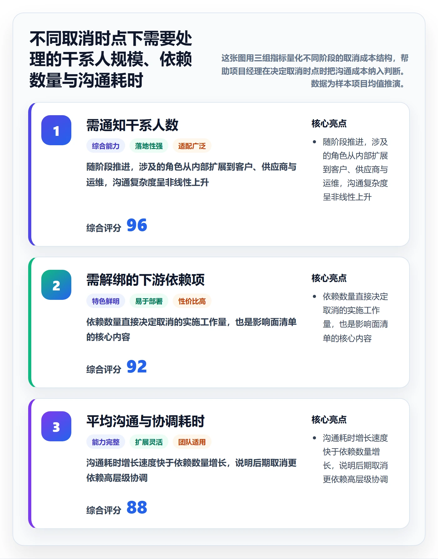 取消落地方案：项目经理开展任务执行的最佳实践案例解析