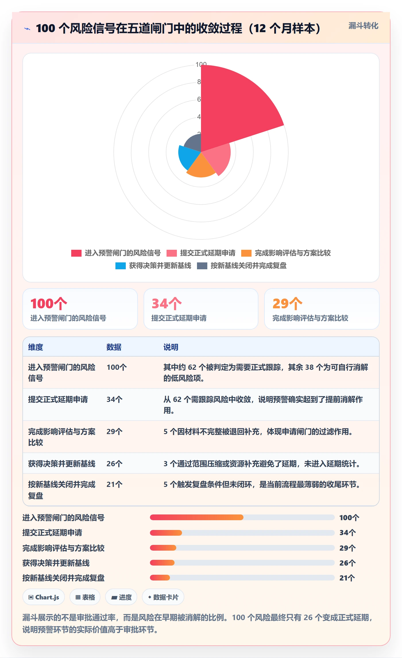 延期流程与规范:管理层任务执行最佳实践关键指标