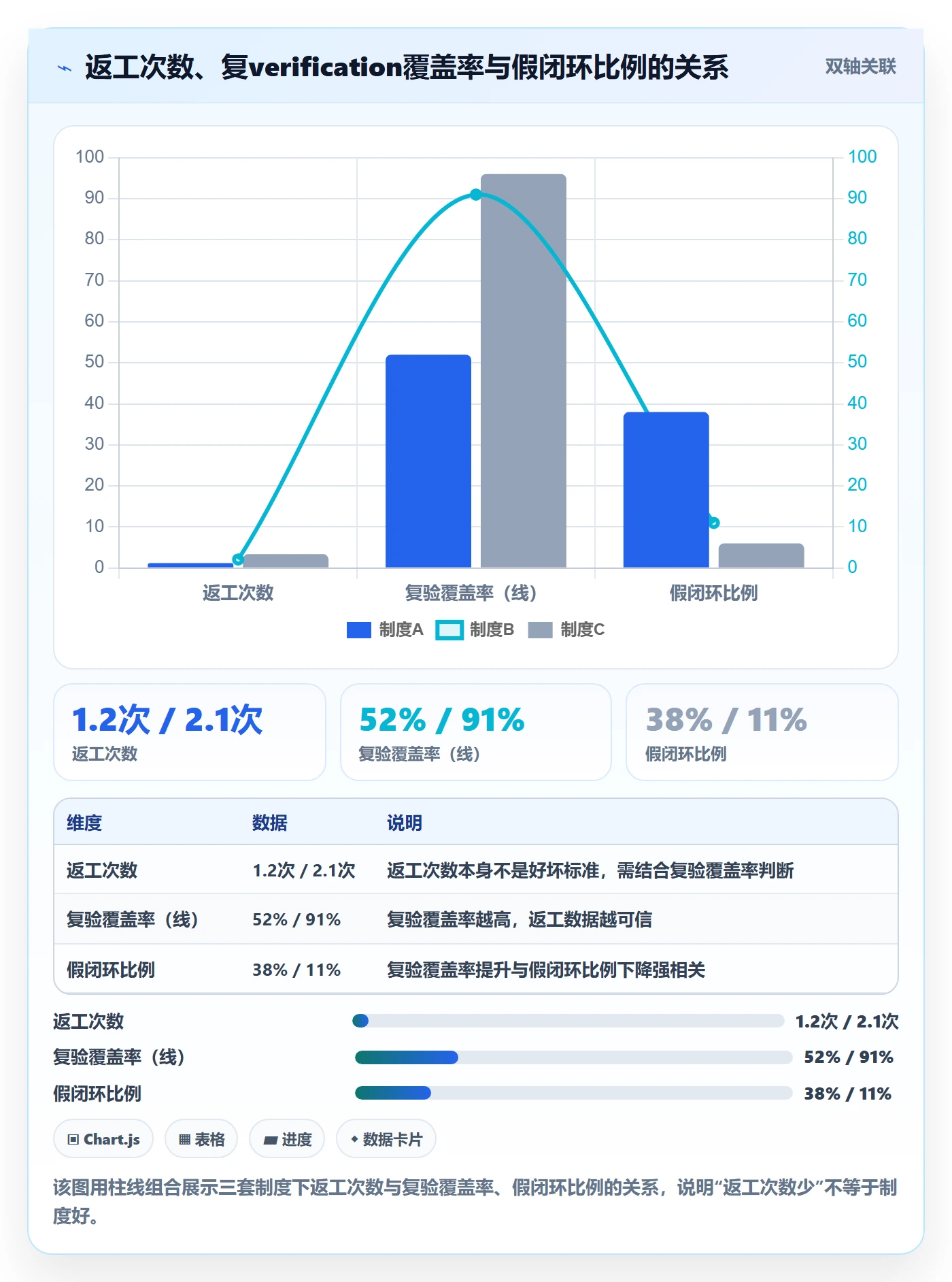 任务验收返工全流程：项目成员制度设计与一文讲清