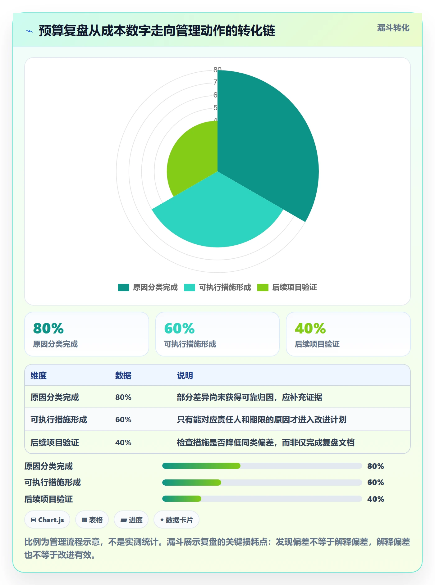 项目预算管理指南:产品经理如何做好预算管理,制度设计全流程