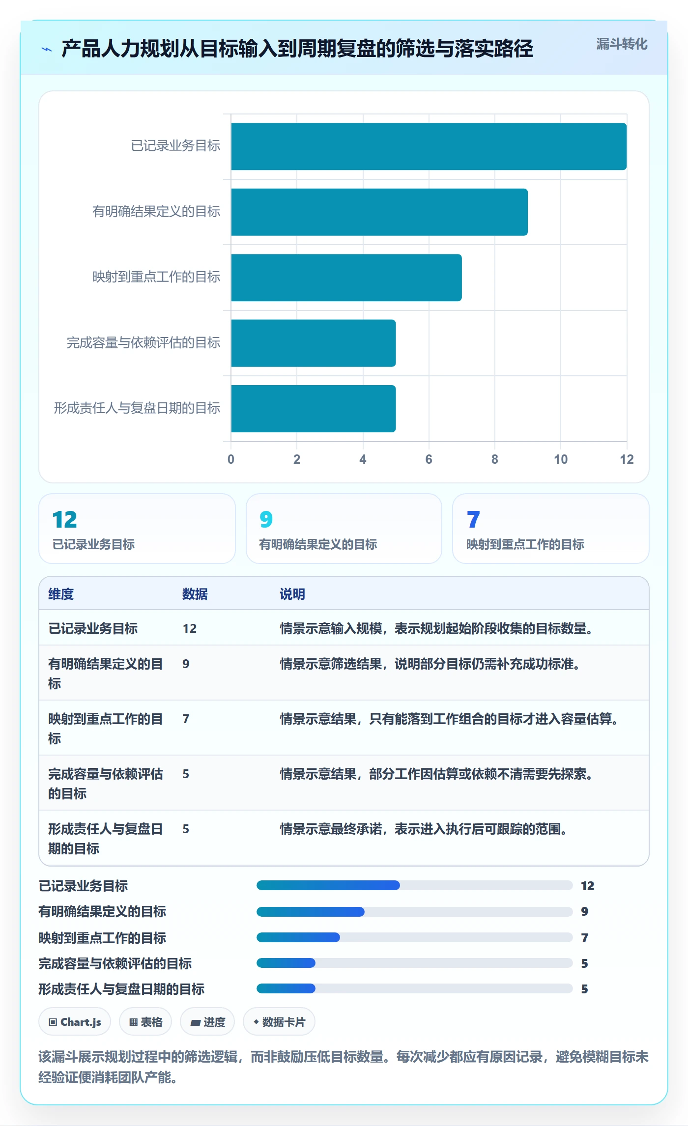人力资源计划如何做好人力规划？产品经理效率提升与操作步骤