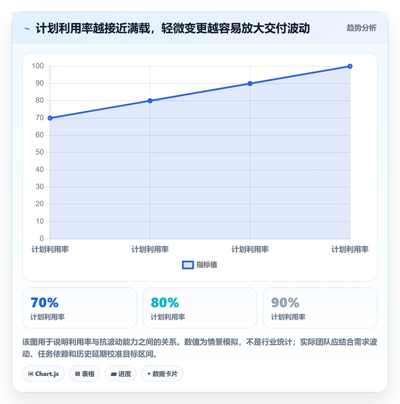 工作负载管理指南：项目负责人如何做好资源负载，制度设计全流程