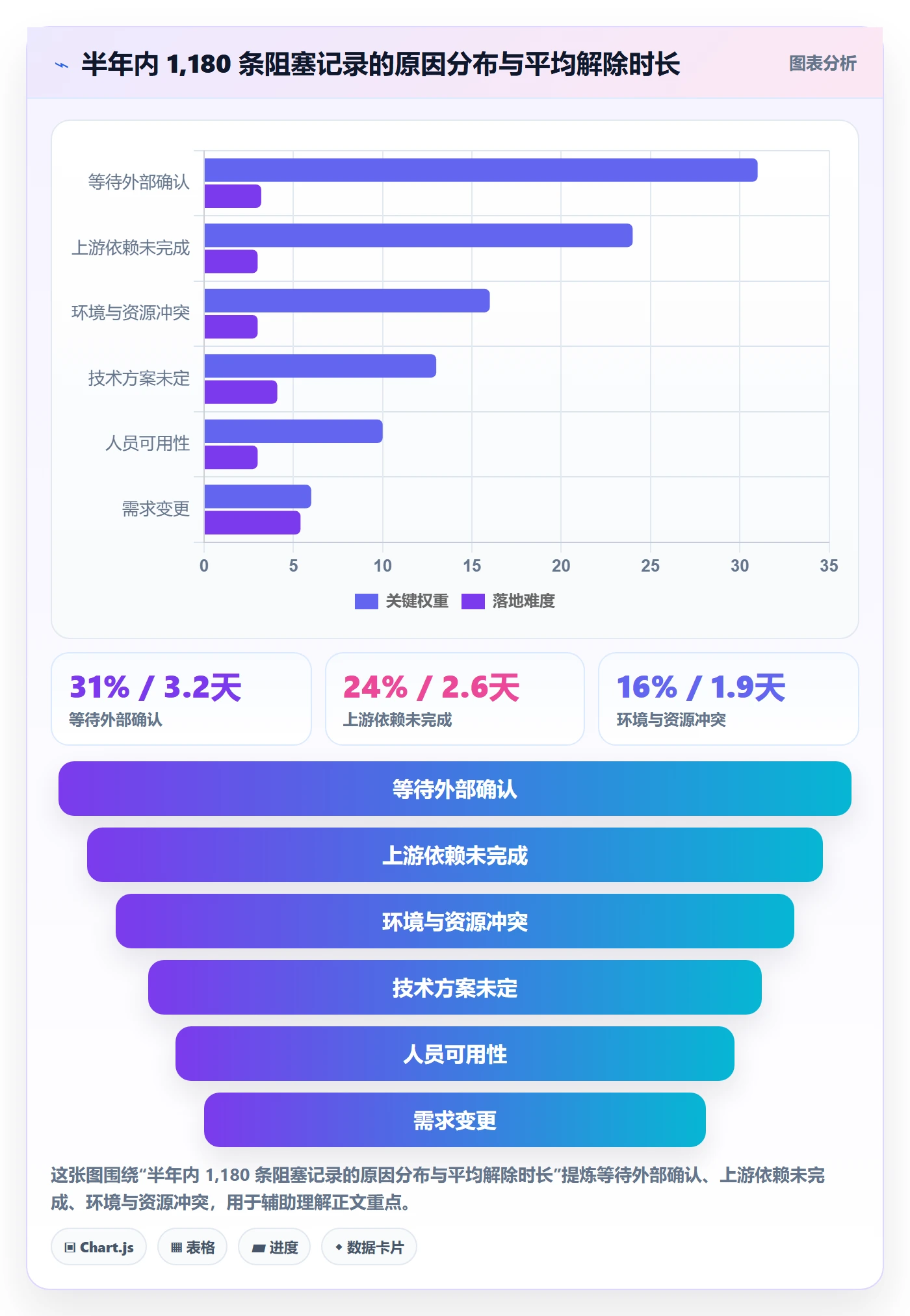 任务进度落地方案:项目负责人开展进度管理的协同管理案例解析