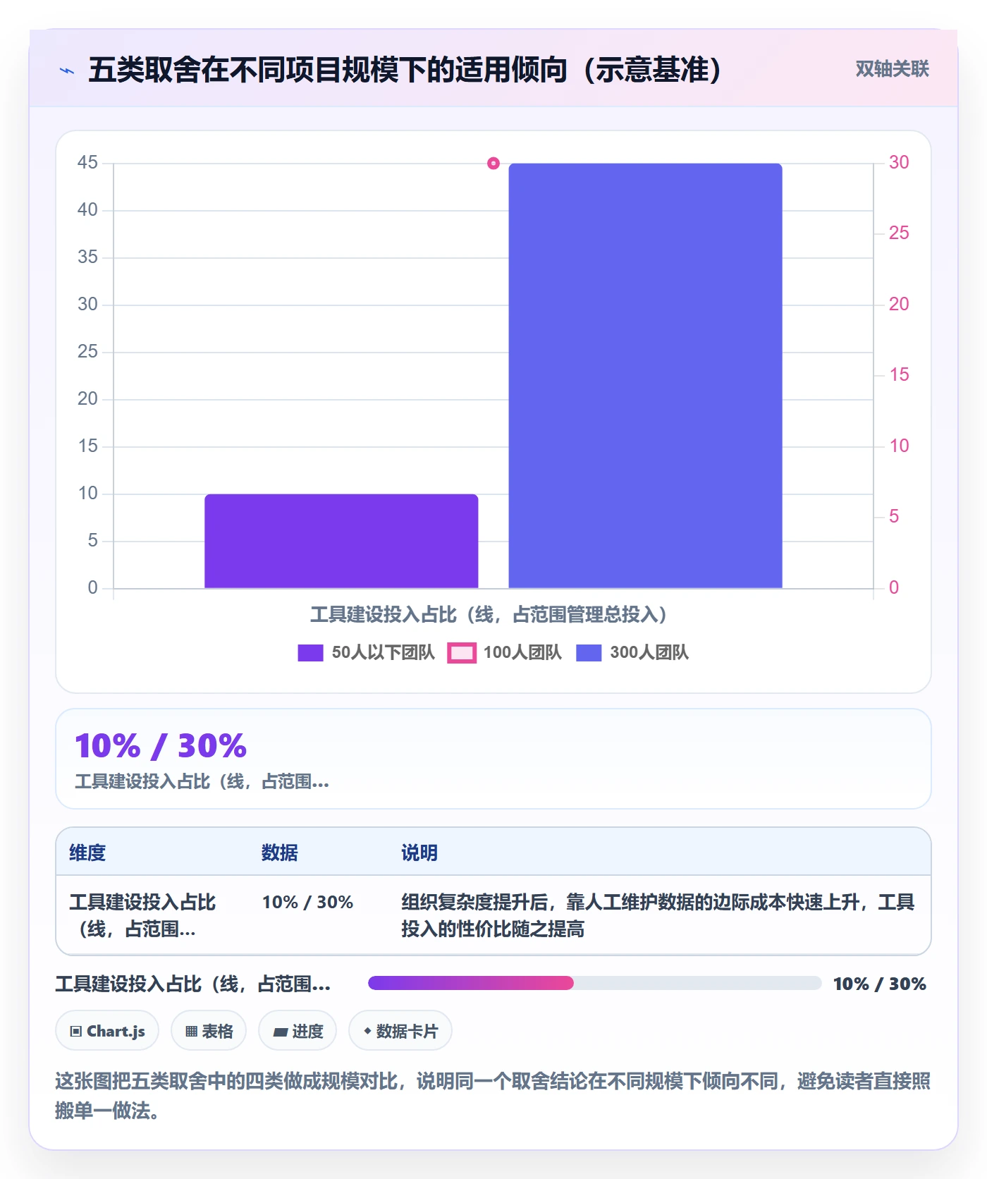 范围边界落地方案：项目负责人开展项目范围的数据分析案例解析