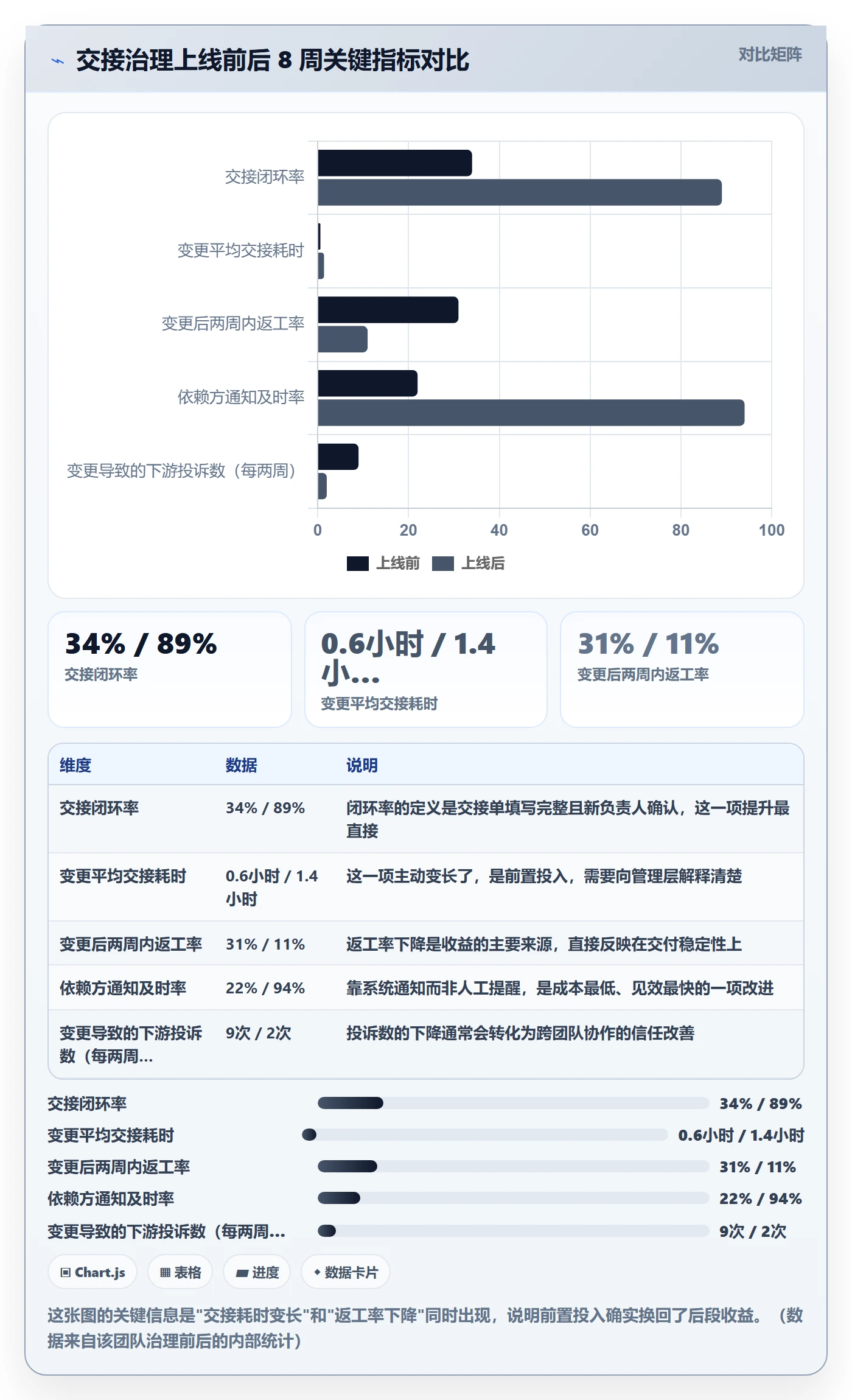 任务负责人变更最佳实践：项目负责人任务分派效率提升，常见问题