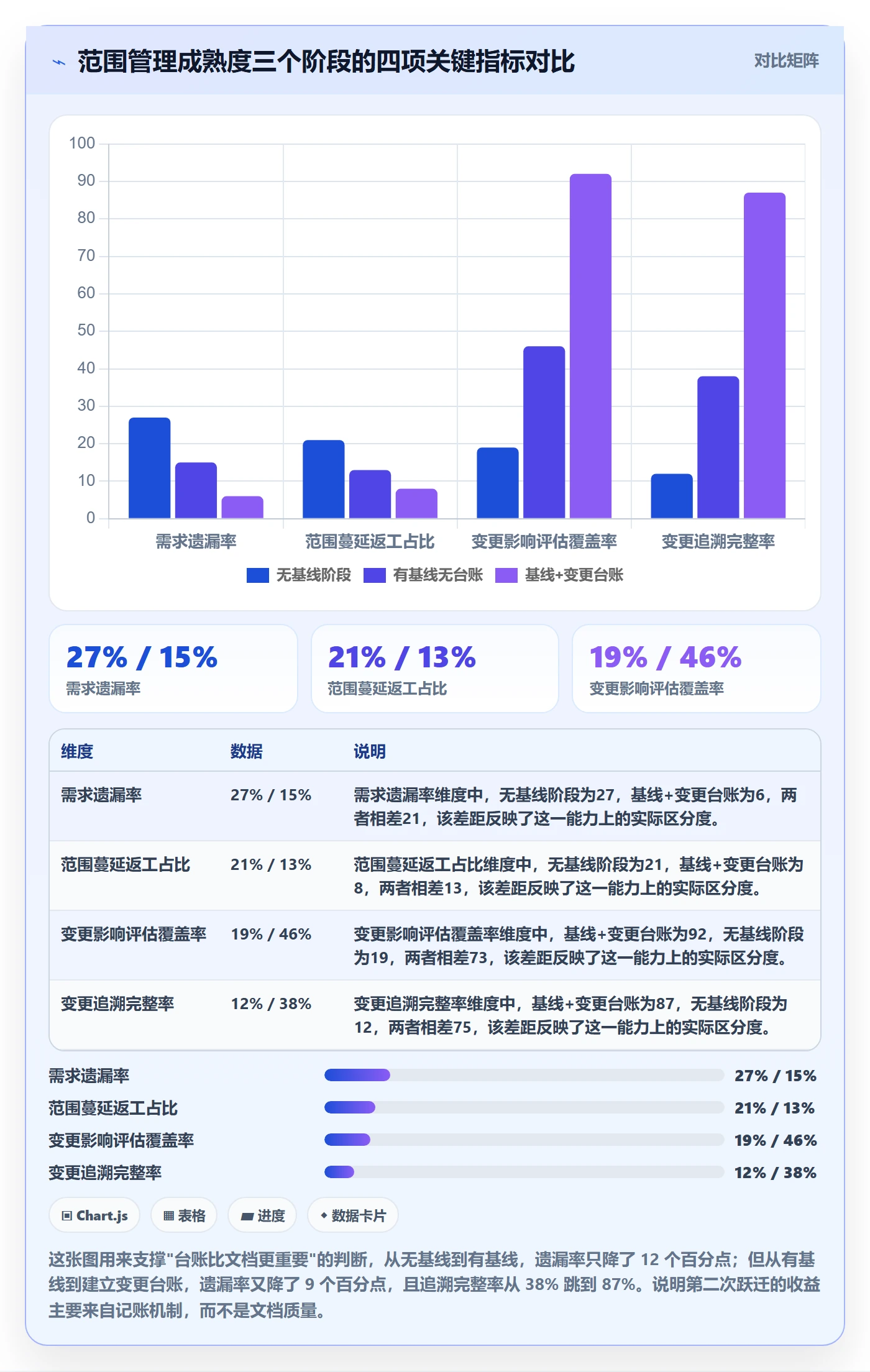 Scope落地方案：研发团队开展项目范围的最佳实践案例解析