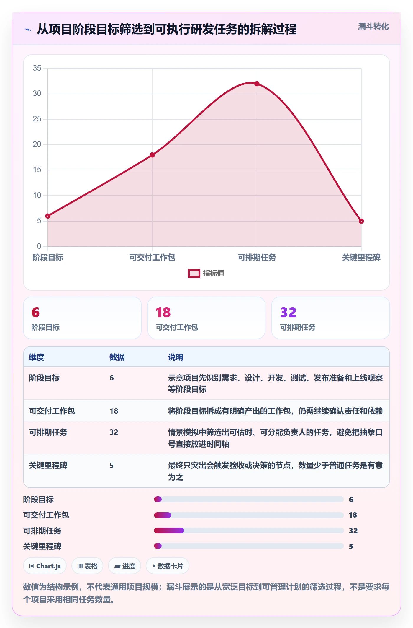 甘特图里程碑教程:研发团队入门指南,避坑指南