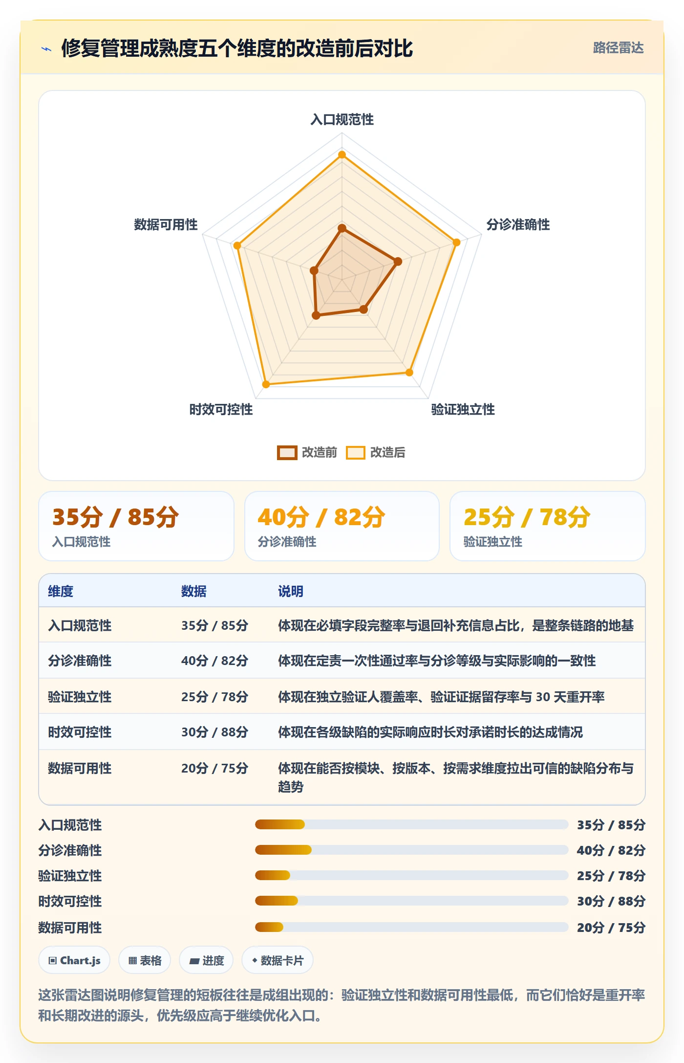 修复管理指南:实施团队如何做好Bug / 缺陷,实操方法全流程