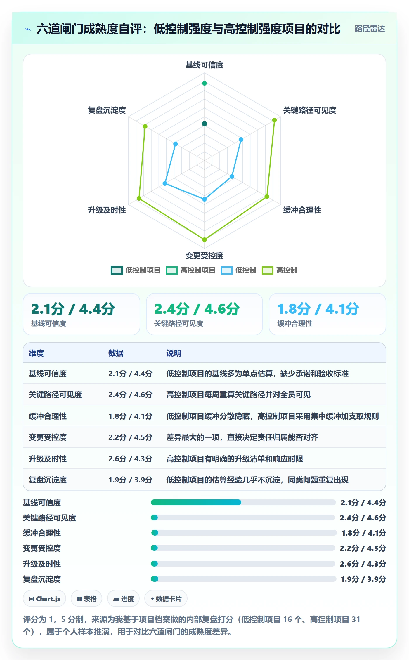 计划进度最佳实践：项目负责人进度管理风险控制，常见问题