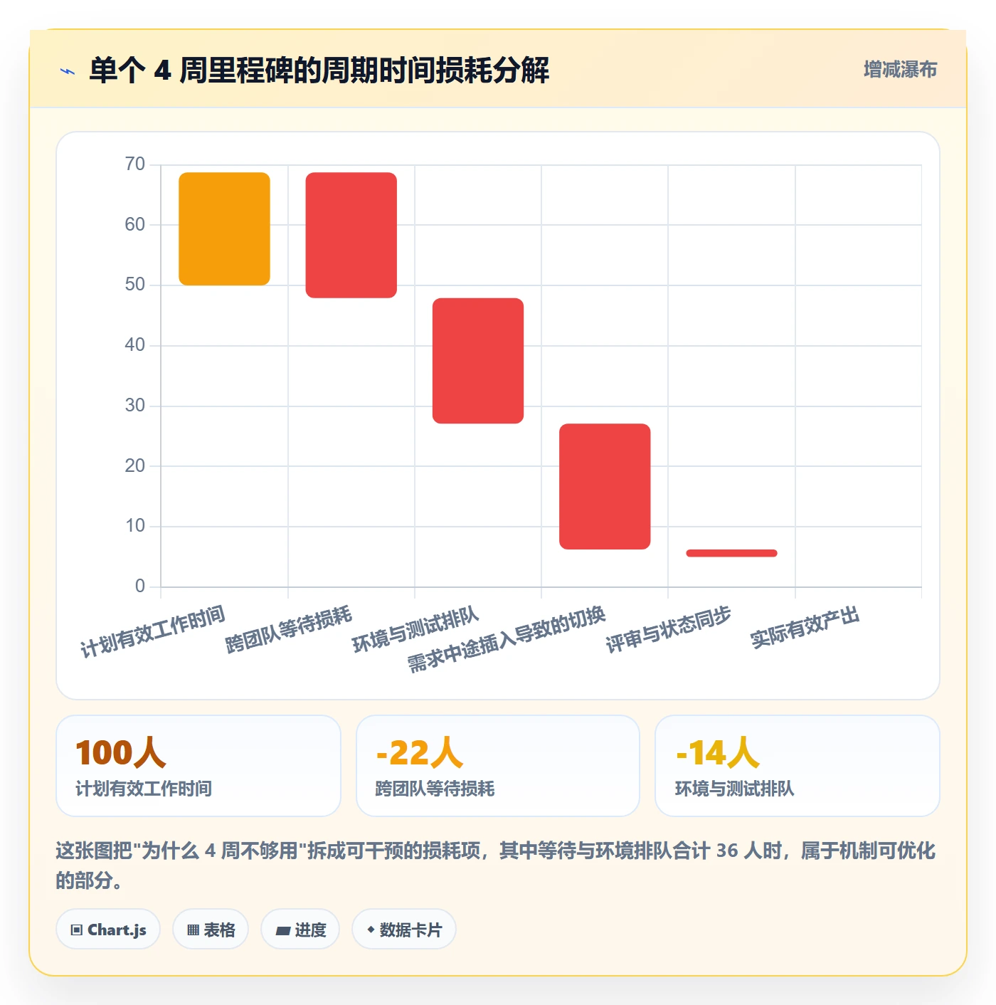 关键节点最佳实践:研发团队里程碑效率提升,常见问题