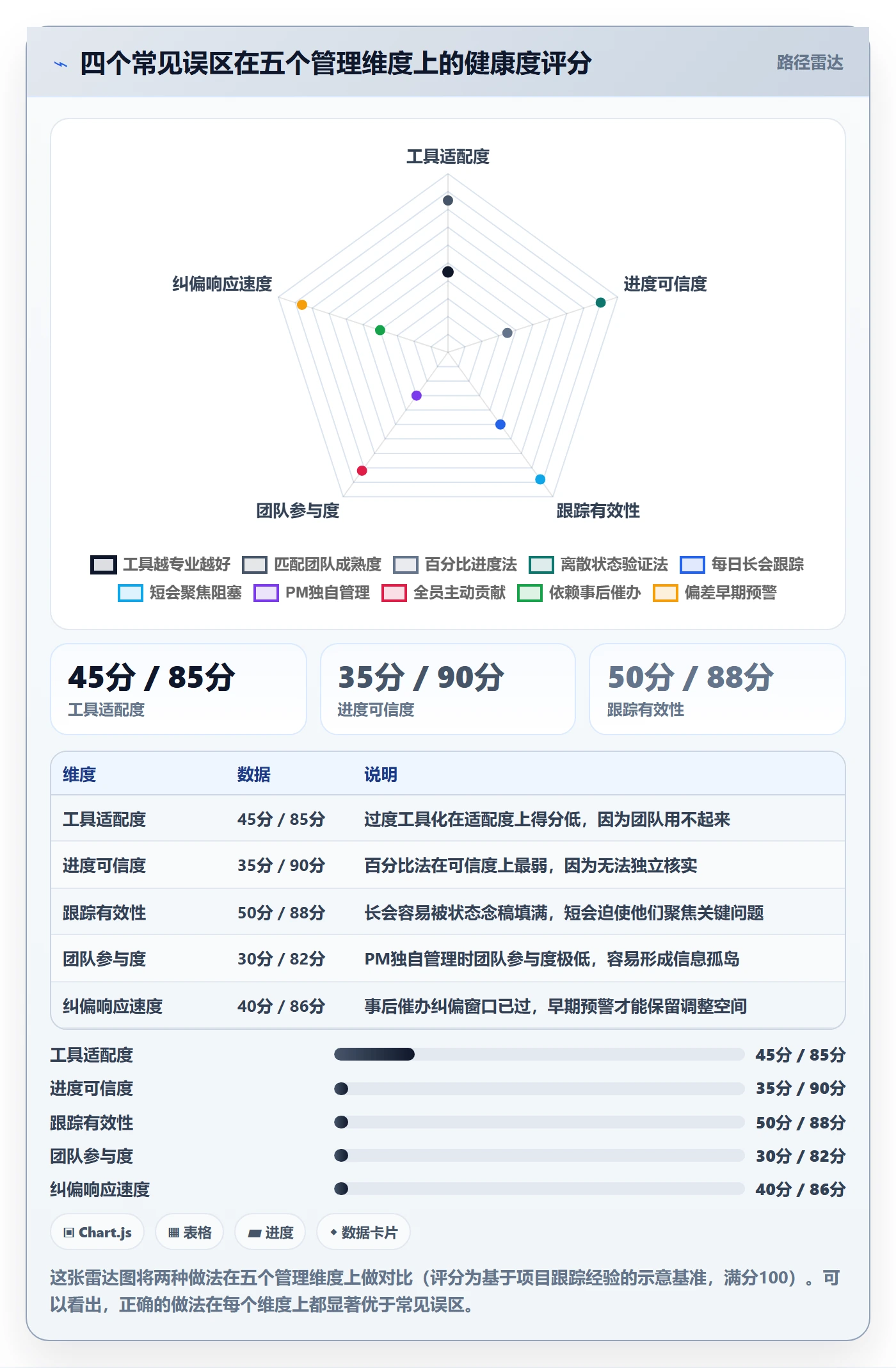 项目进度怎么做?项目经理效率提升:进度管理从0到1