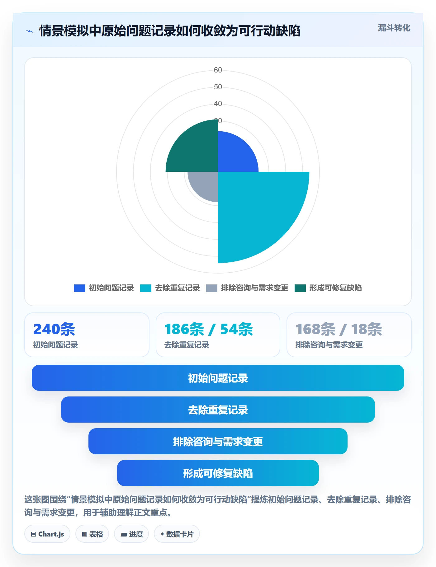 Bug管理指南:产品经理如何做好Bug / 缺陷,数据分析全流程