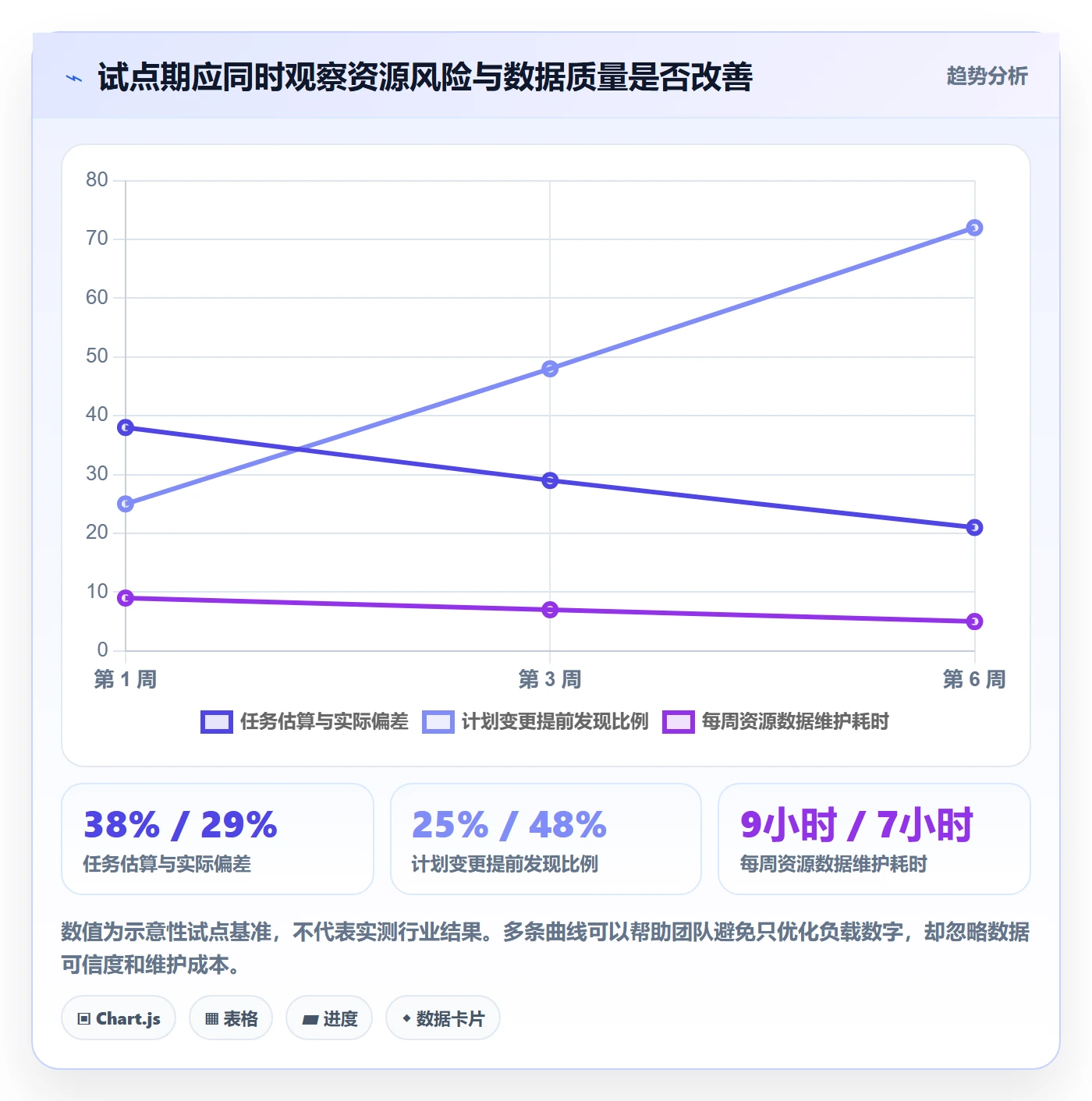 资源平衡怎么做?跨部门团队数据分析:资源负载从0到1