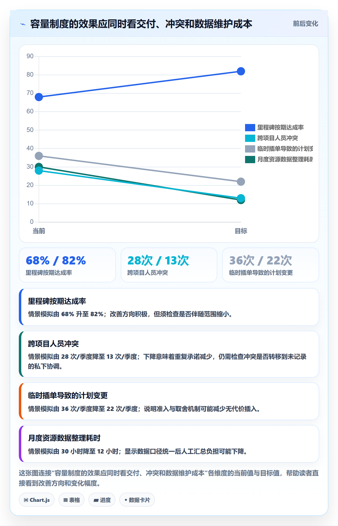 人员最佳实践:研发团队资源管理制度设计,常见问题