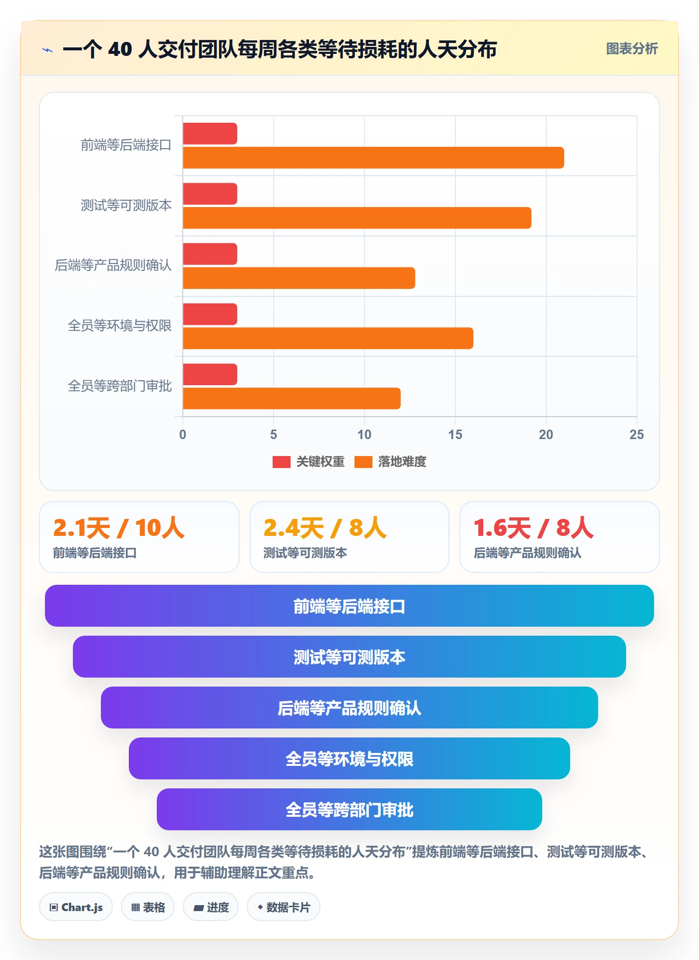 依赖关系怎么做?实施团队协同管理:任务依赖从0到1