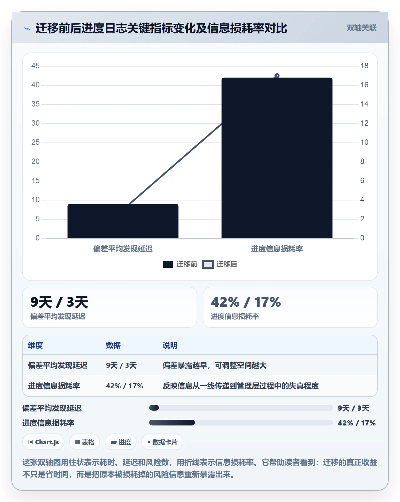 进度日志怎么做？管理层落地方案：进度跟踪从0到1