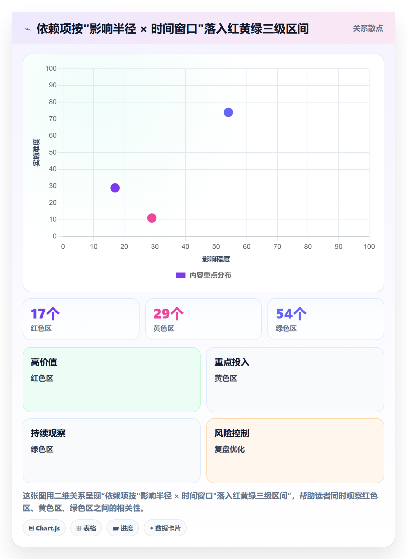 依赖冲突最佳实践:项目负责人任务依赖效率提升,常见问题