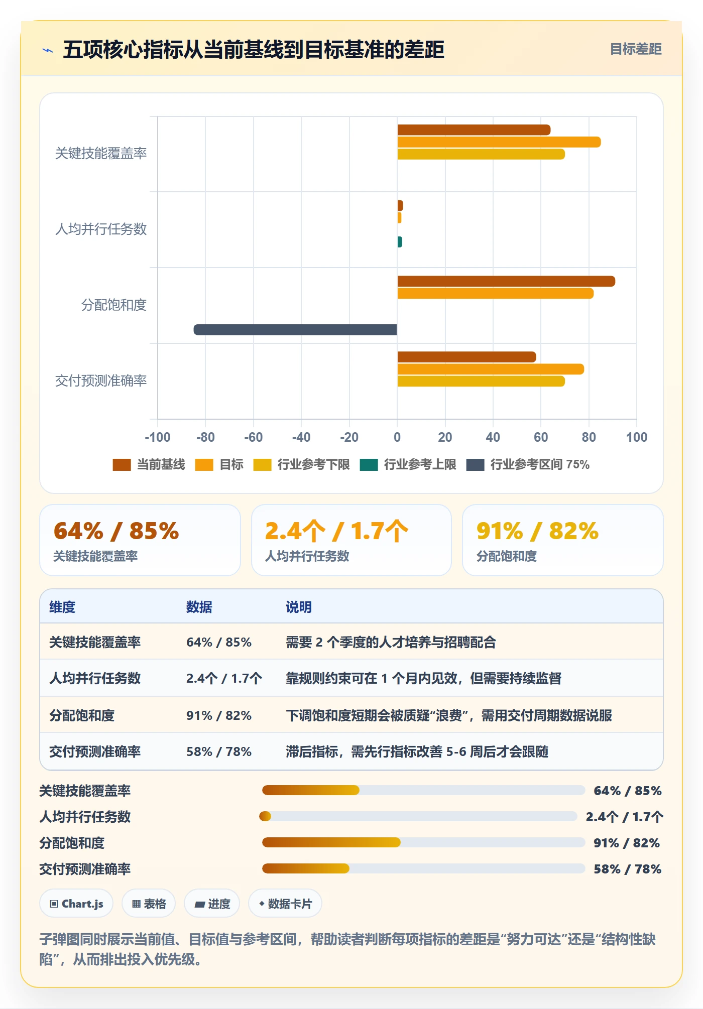技能流程与规范：项目成员资源管理最佳实践关键指标