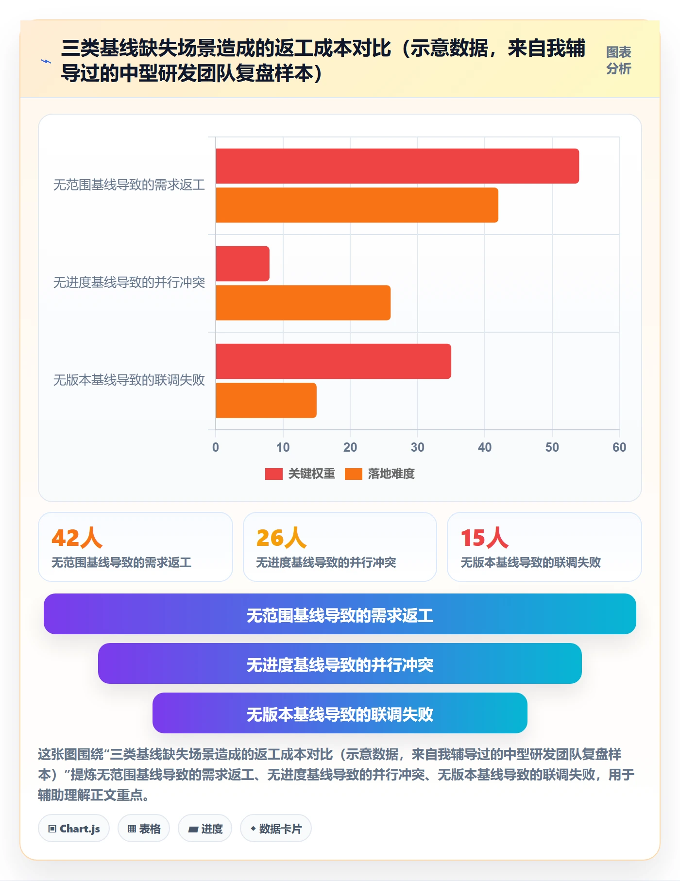 计划基线怎么做？研发团队制度设计：项目规划从0到1