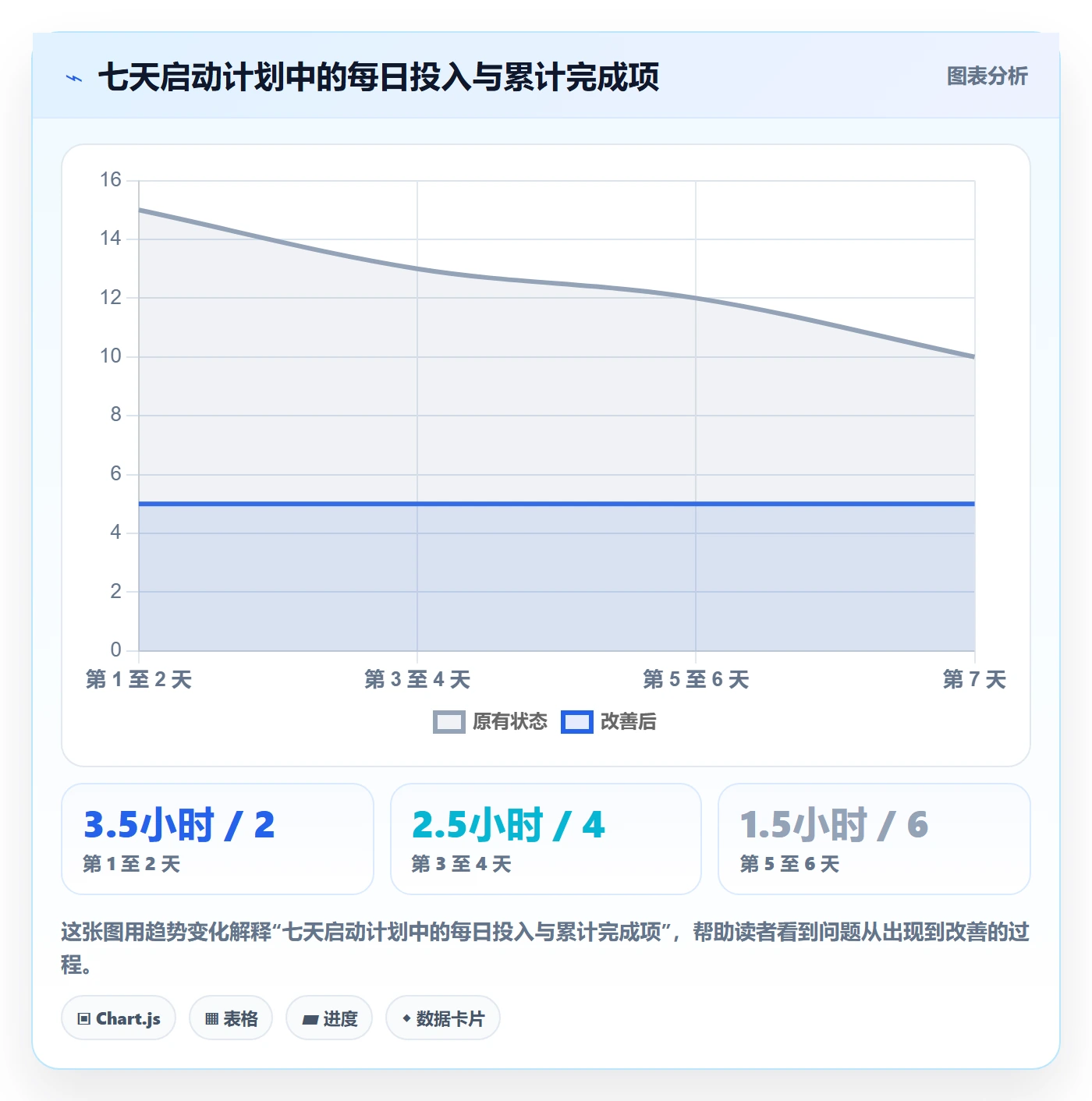阶段目标实操方法:产品经理提升项目目标效率的制度设计方法与模板