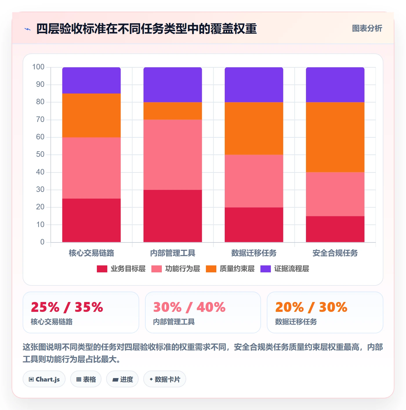 验收标准怎么做?项目成员风险控制:任务验收从0到1