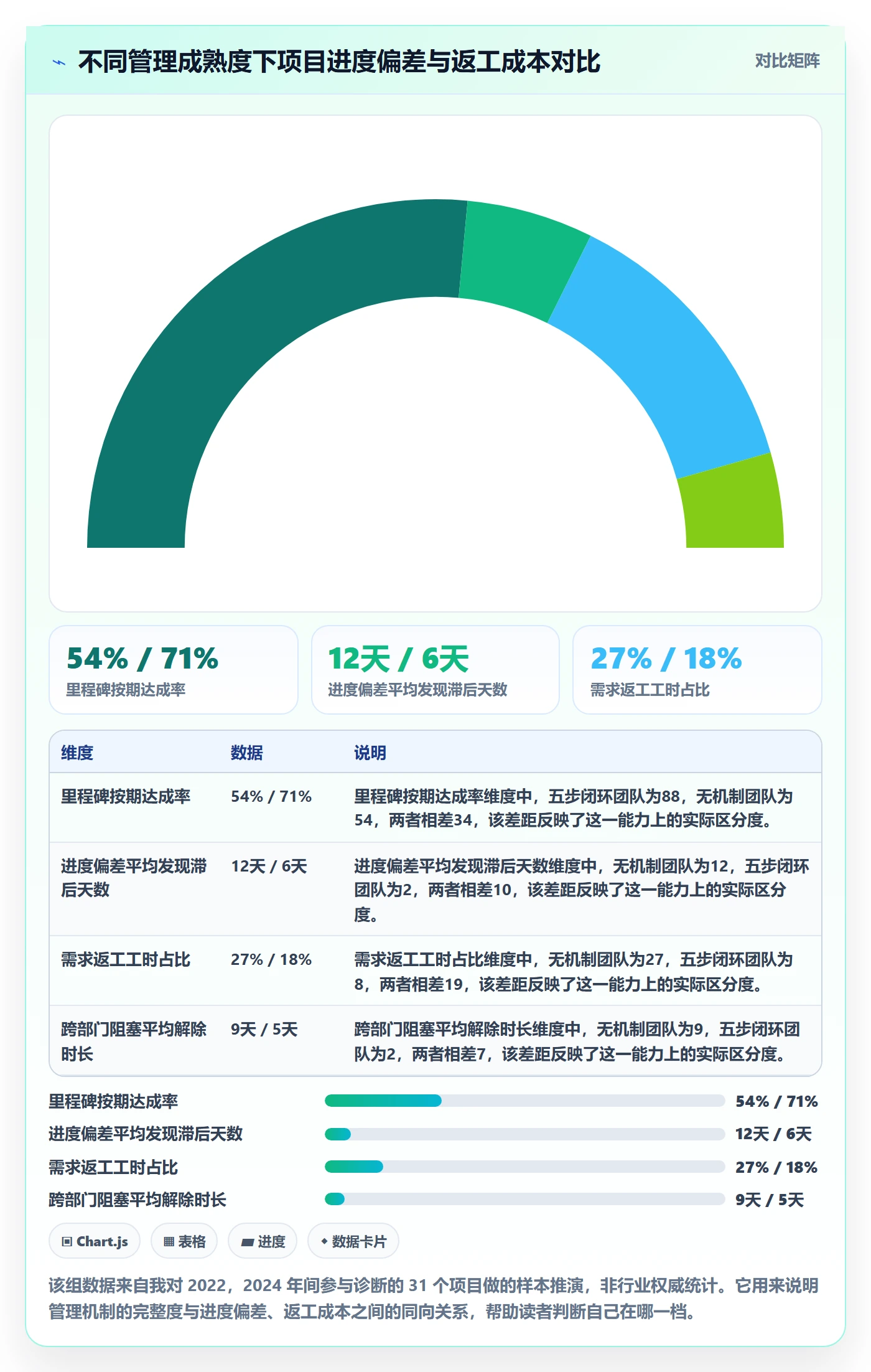 目标进度实操方法：项目负责人提升项目目标效率的落地方案方法与模板