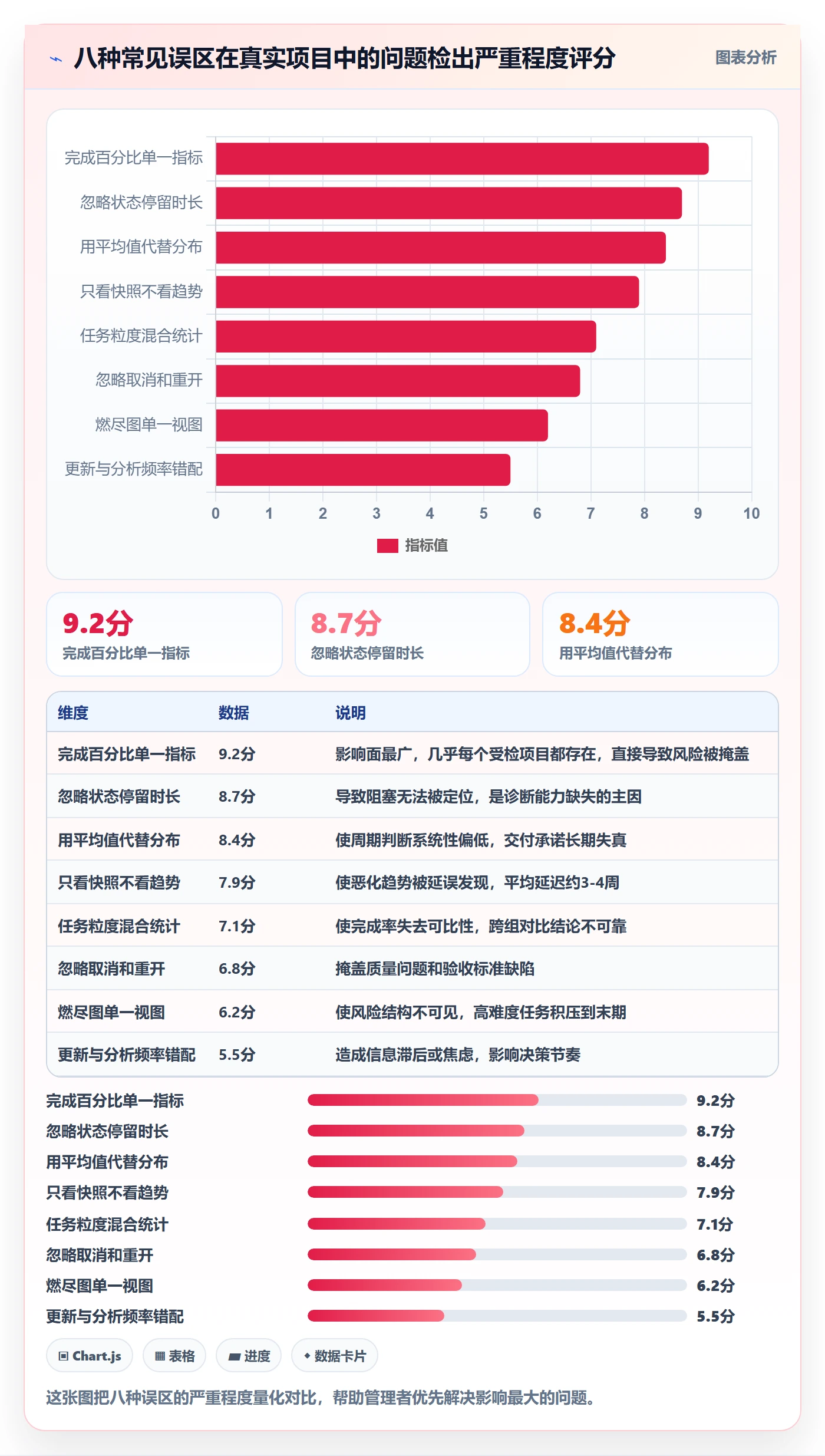 跟踪最佳实践:企业管理者进度跟踪数据分析,常见问题