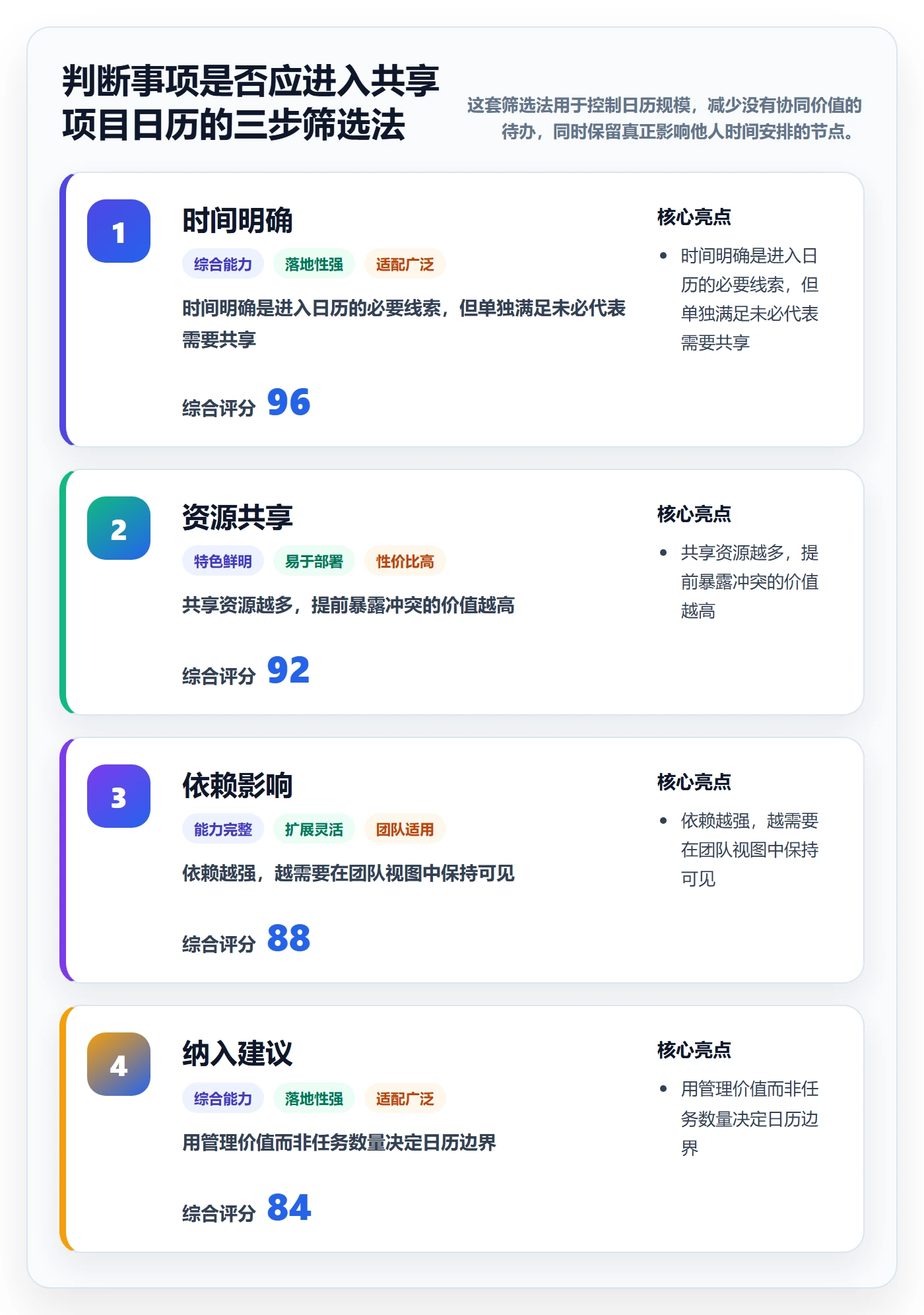 项目日历最佳实践:企业管理者日历视图效率提升,常见问题