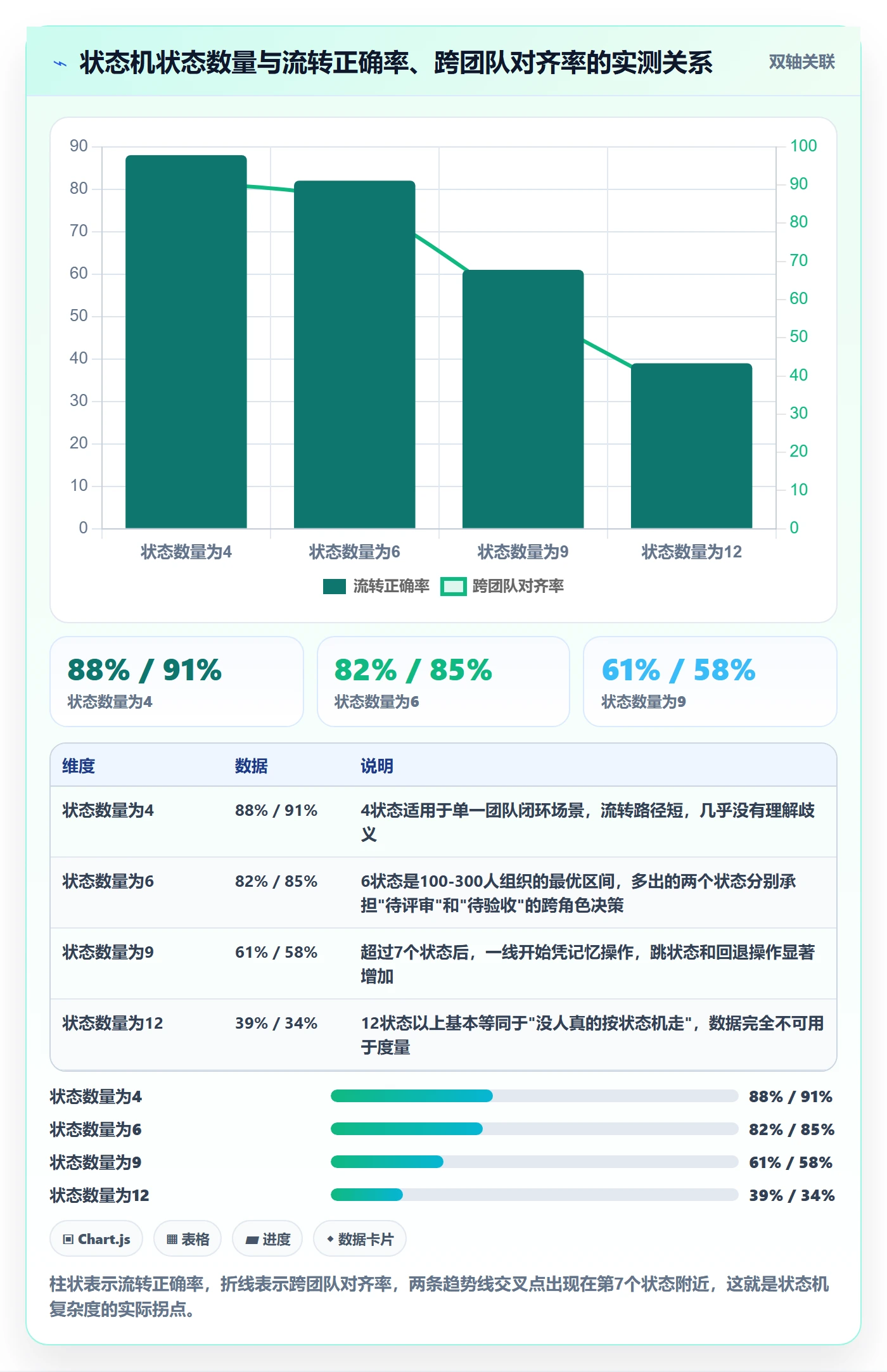 工作项最佳实践:企业管理者任务管理落地方案,常见问题
