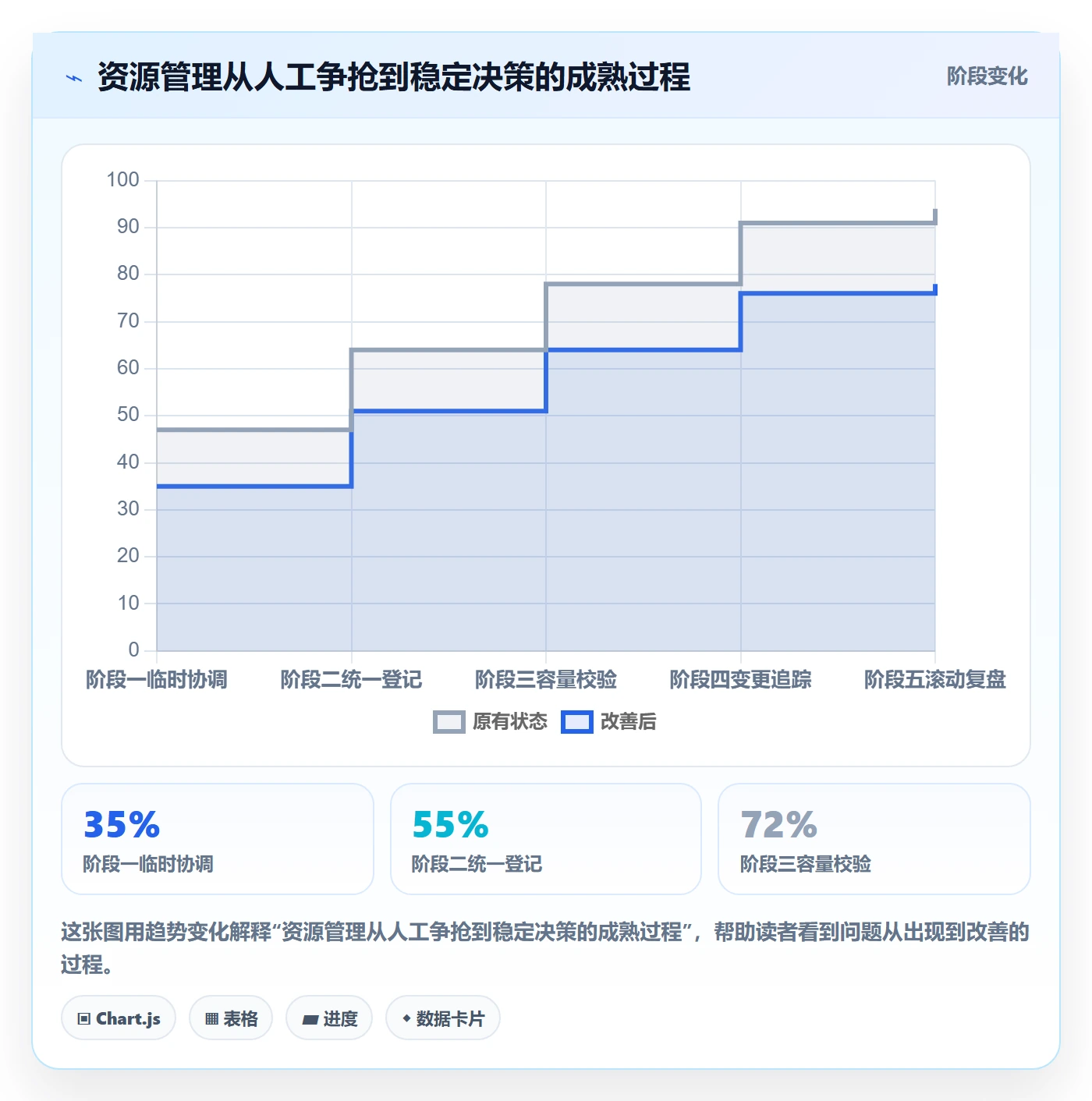 资源分配流程与规范：研发团队资源管理协同管理关键指标