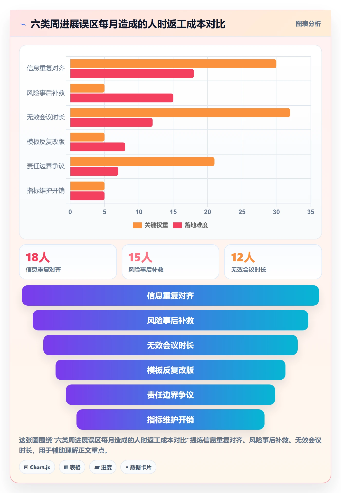 周进展落地方案:产品经理开展进度跟踪的效率提升案例解析