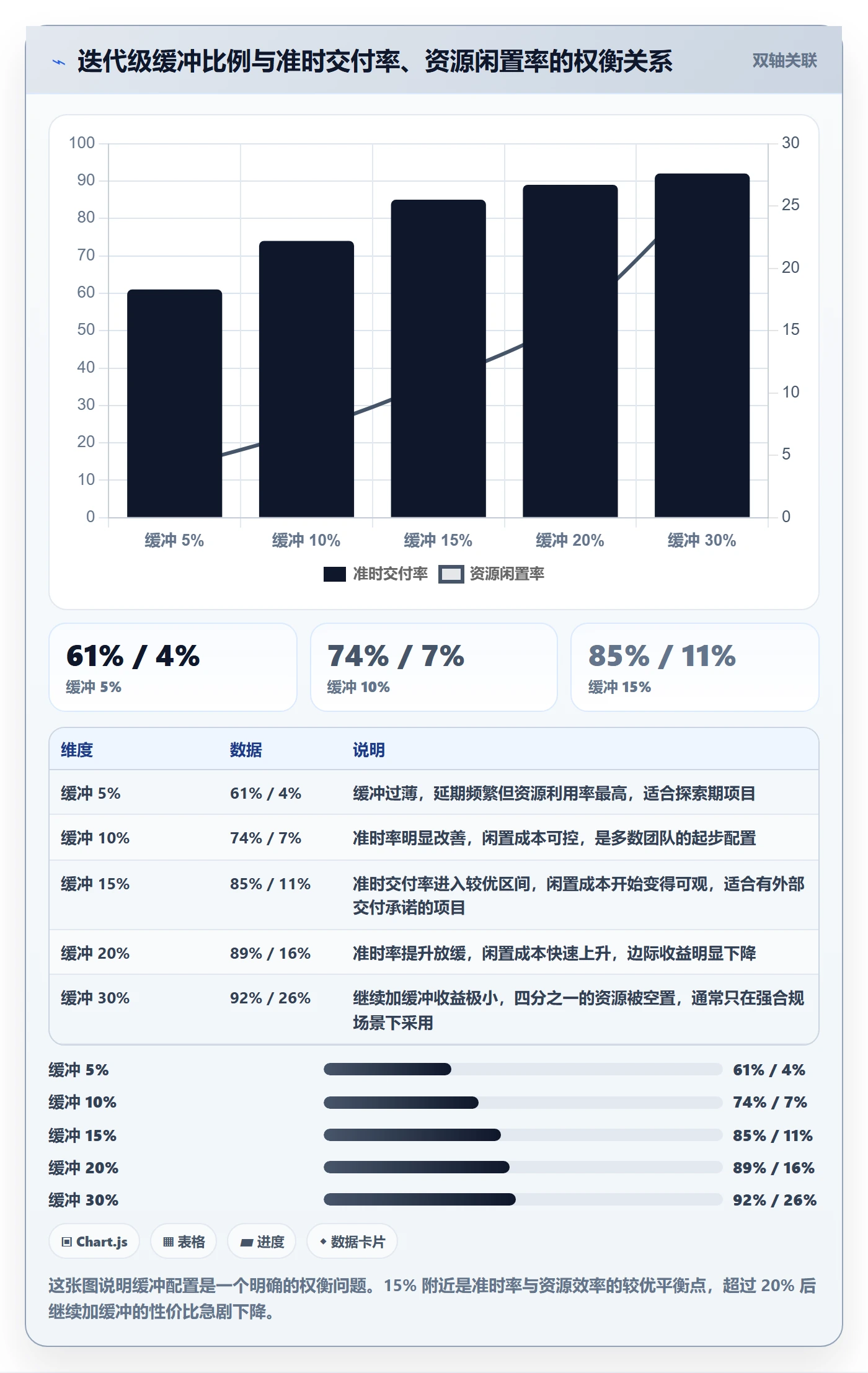预计工期最佳实践：项目经理任务属性最佳实践，常见问题
