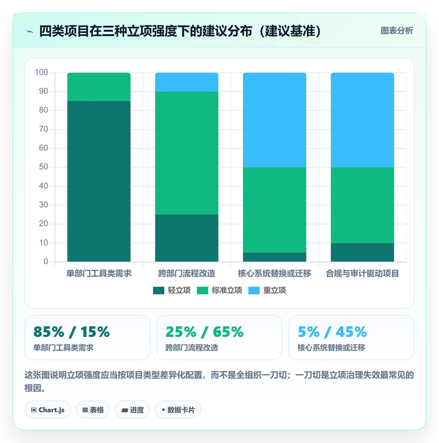 项目名称落地方案:项目负责人开展项目立项的实操方法案例解析