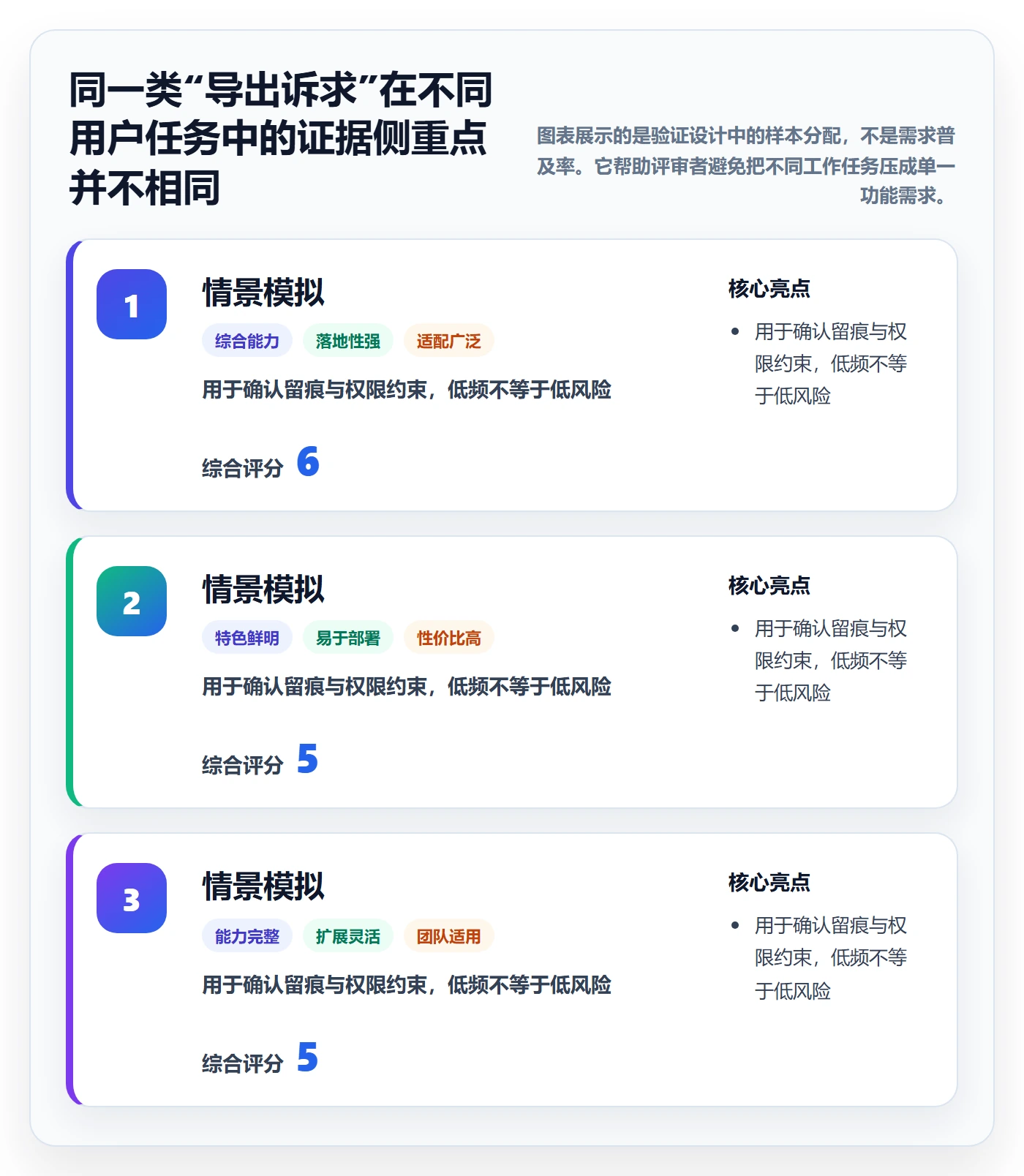 需求池实操方法:项目成员提升需求管理效率的最佳实践方法与模板