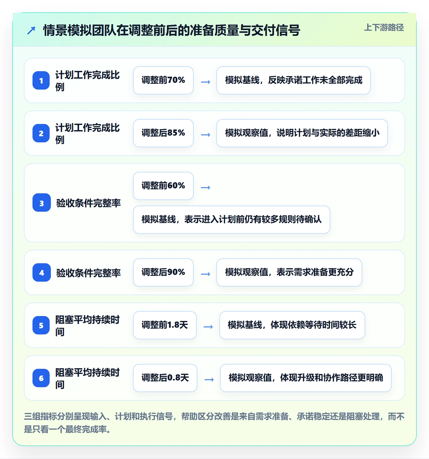 Sprint实操方法:项目成员提升敏捷项目效率的落地方案方法与模板