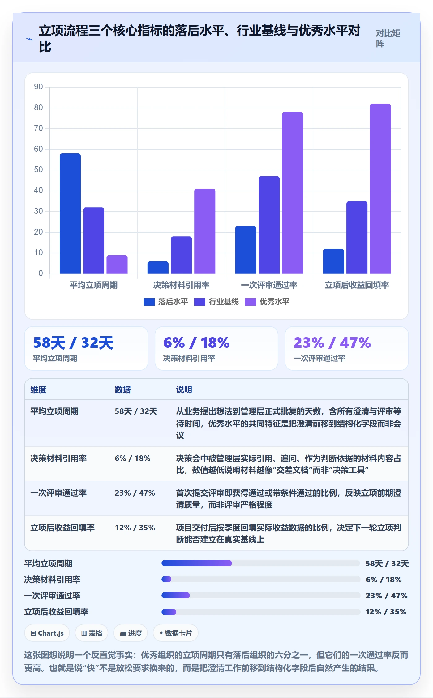 项目价值落地方案：管理层开展项目立项的效率提升案例解析