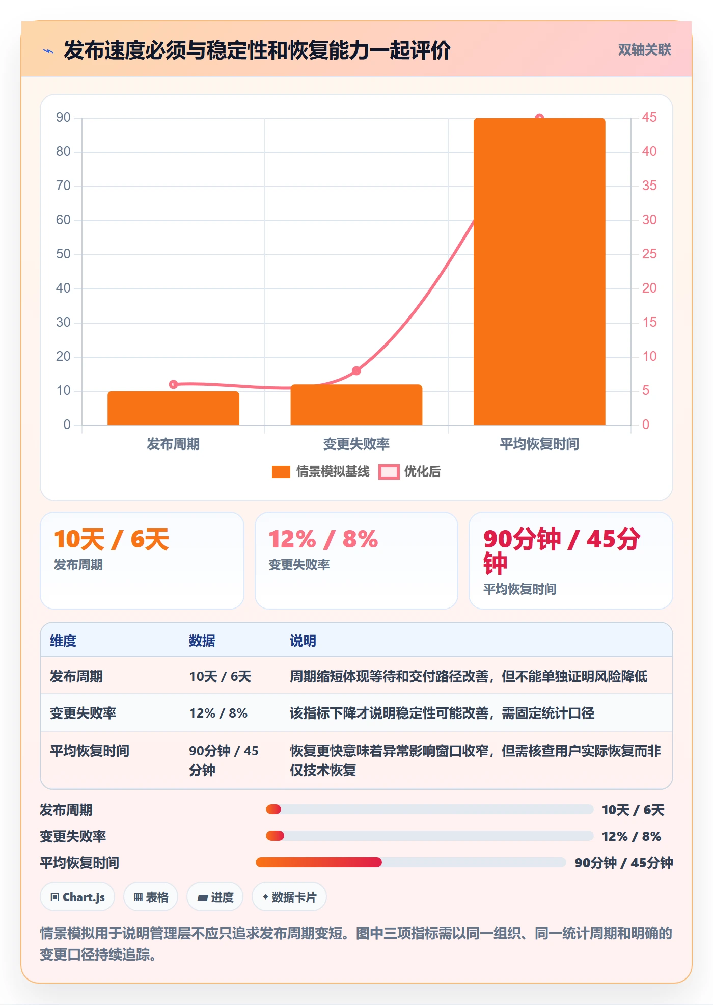 上线管理指南：管理层如何做好发布管理，流程优化全流程
