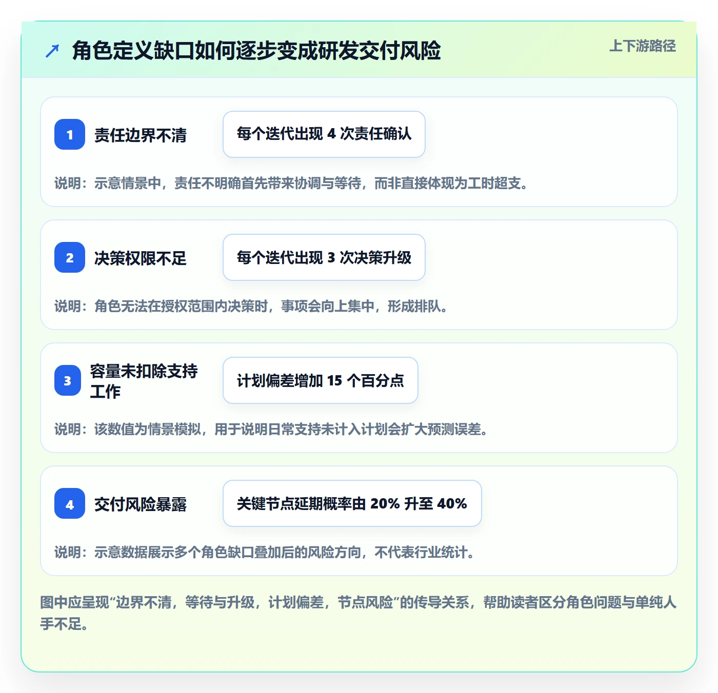 资源管理如何做好角色？研发团队数据分析与操作步骤