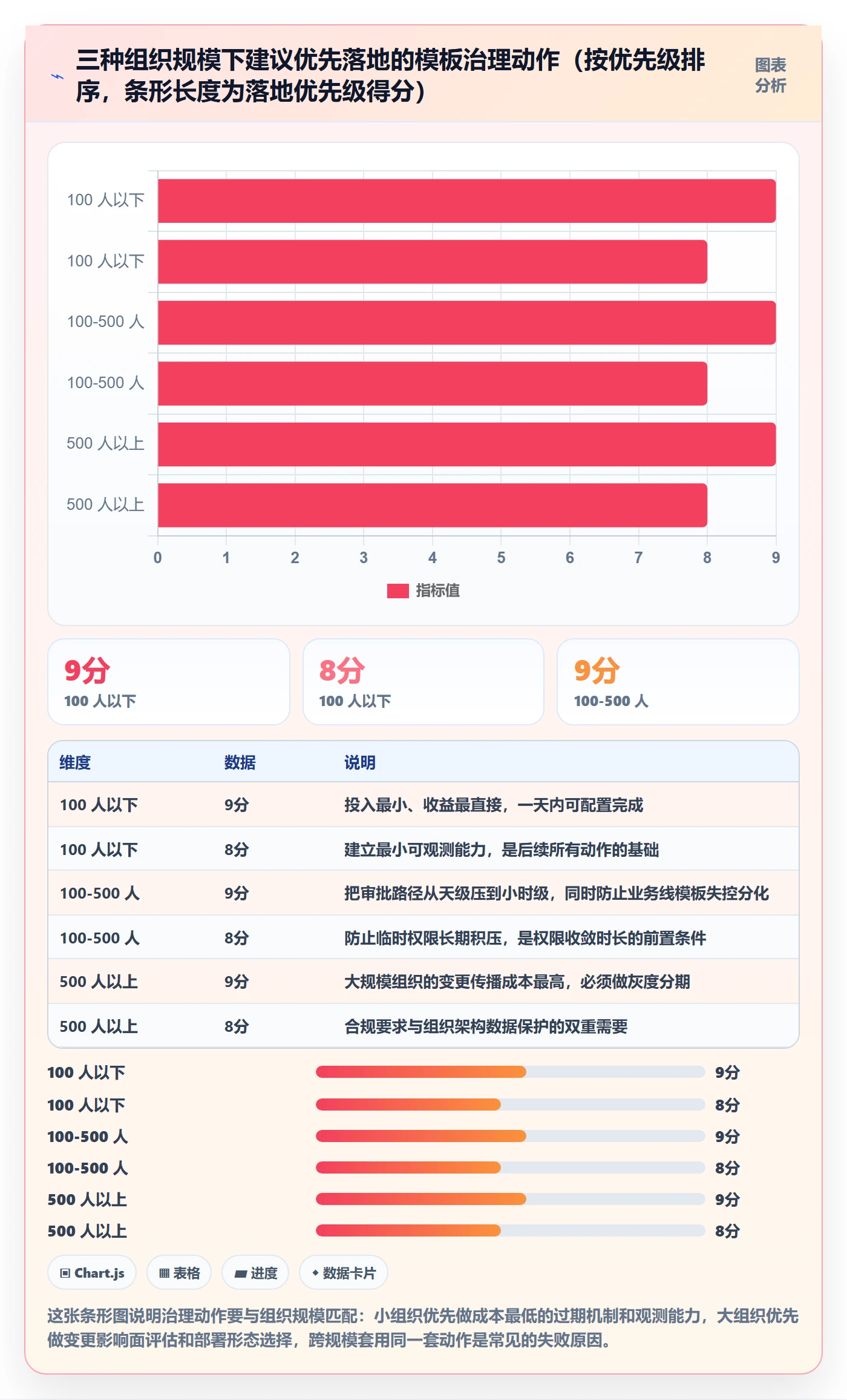 模板权限流程与规范:项目负责人项目模板流程优化关键指标