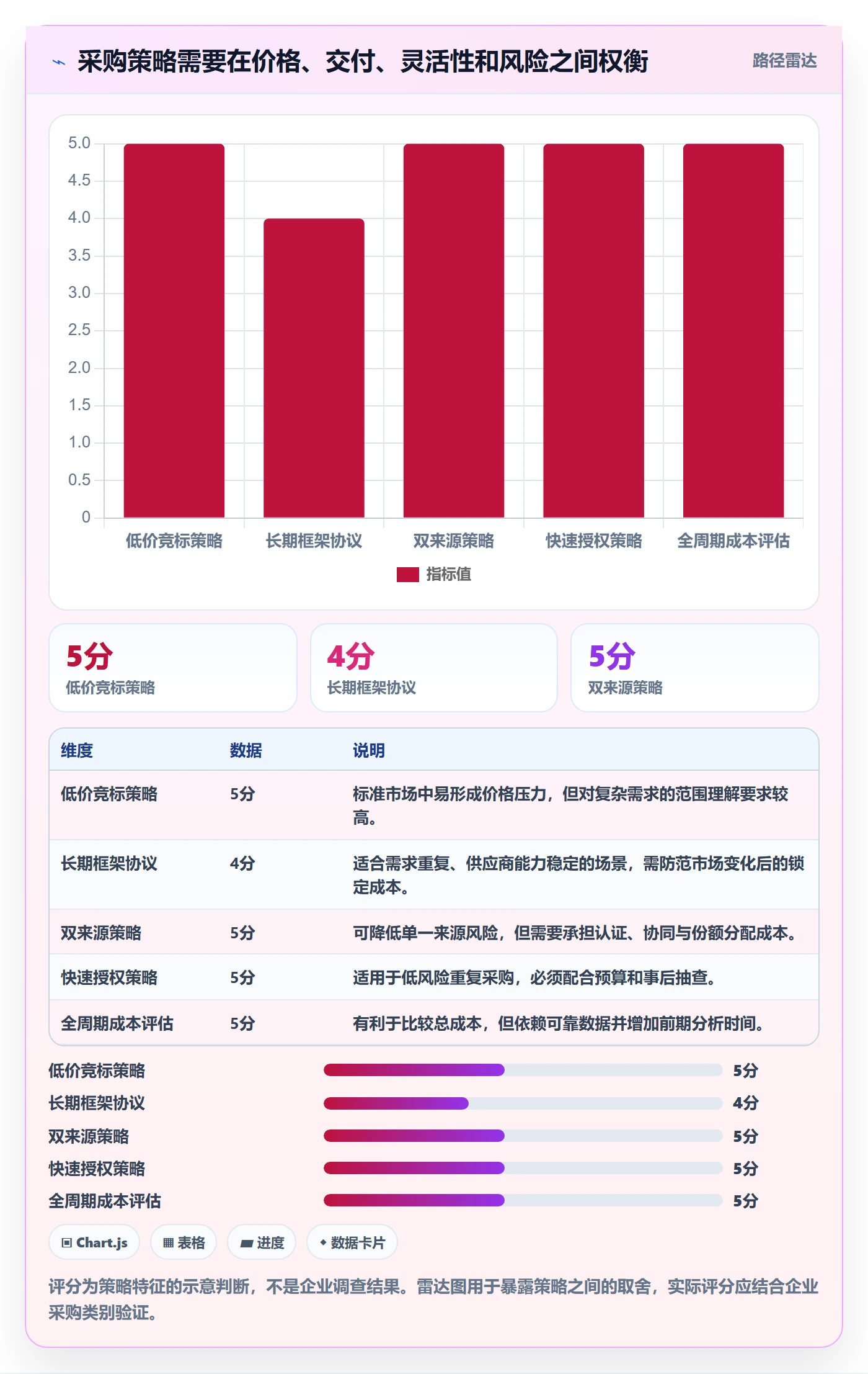 成本管理如何做好采购成本?管理层制度设计与操作步骤