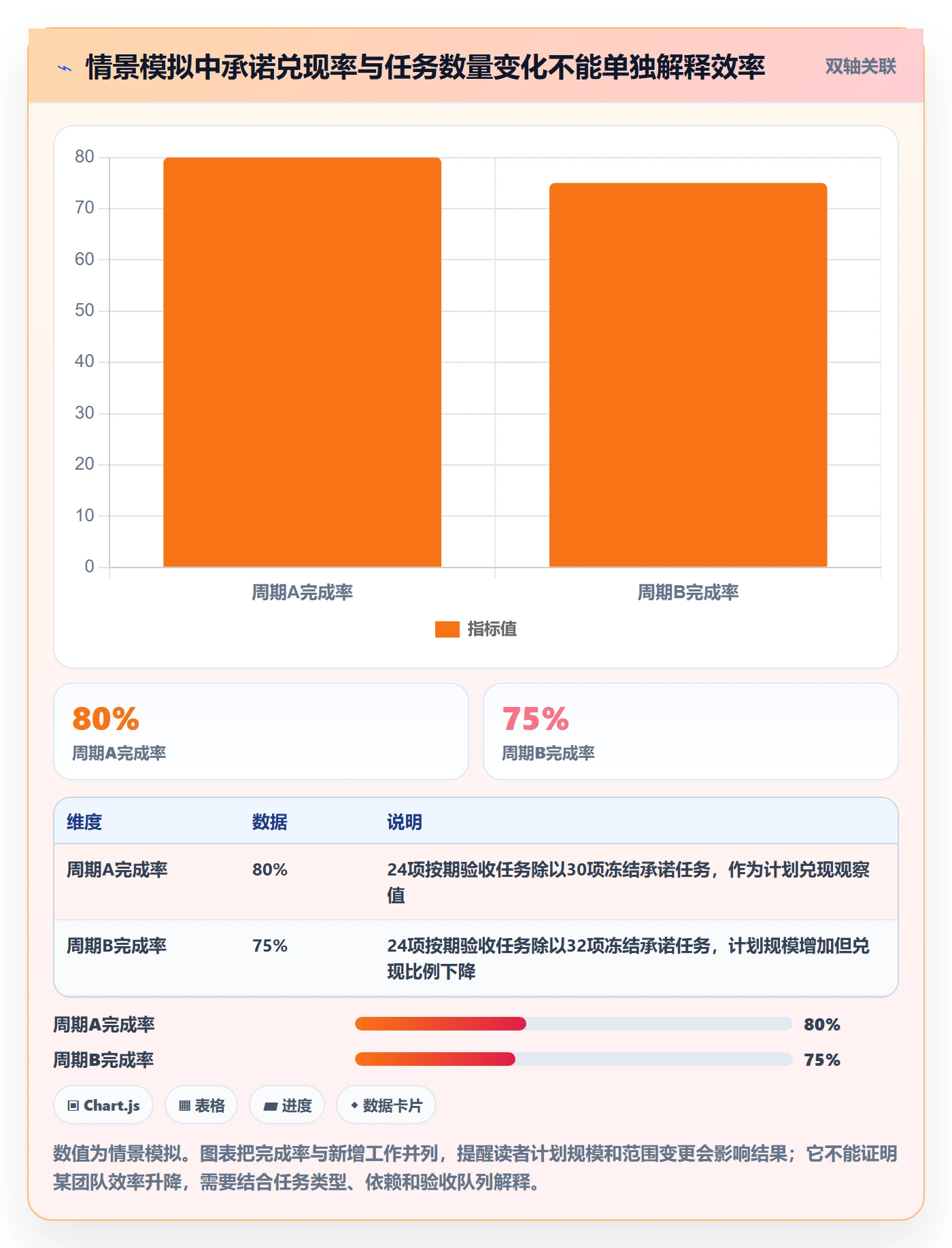 任务列表流程与规范:产品经理列表视图最佳实践关键指标