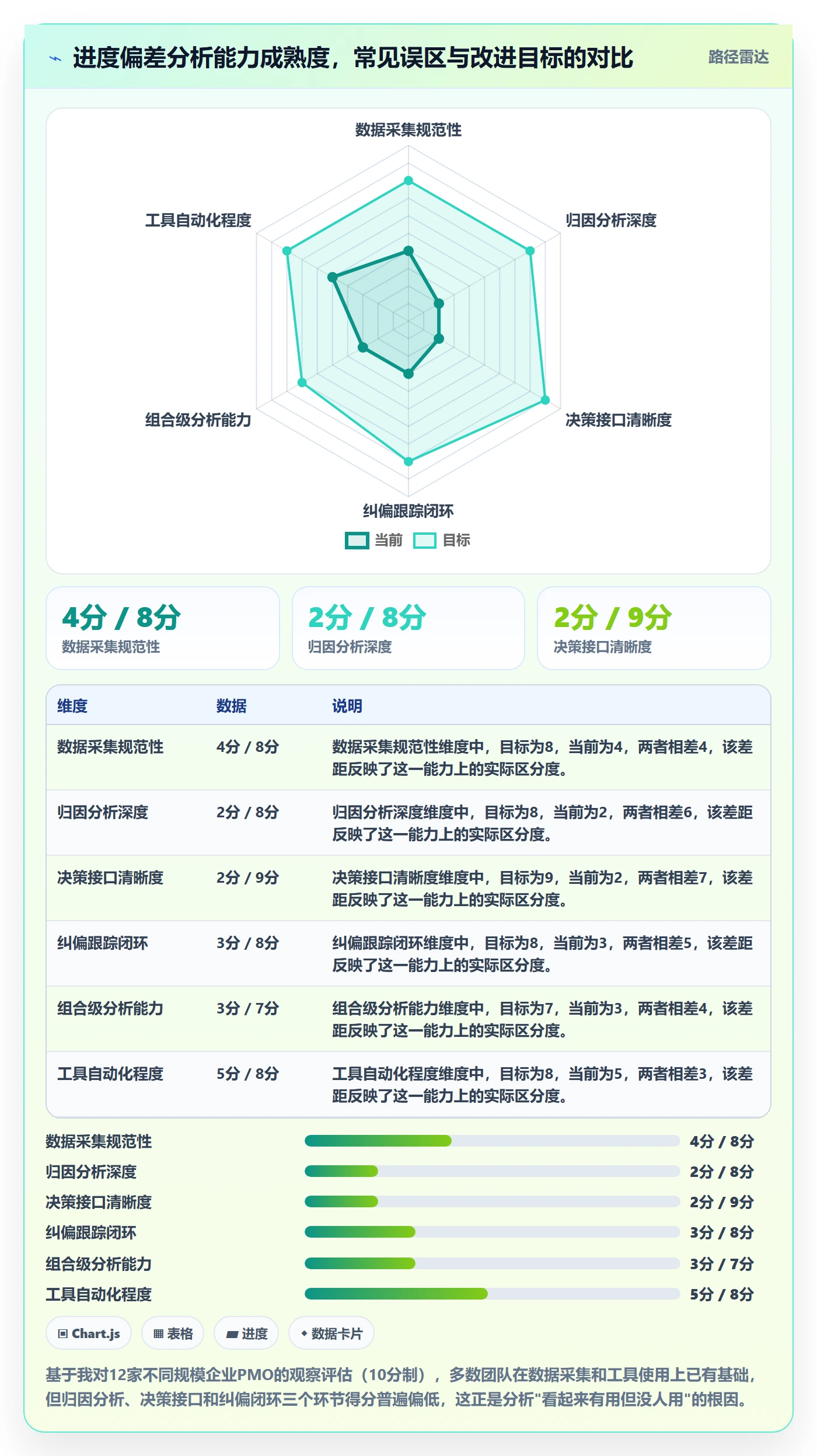 进度偏差落地方案:PMO开展进度管理的数据分析案例解析