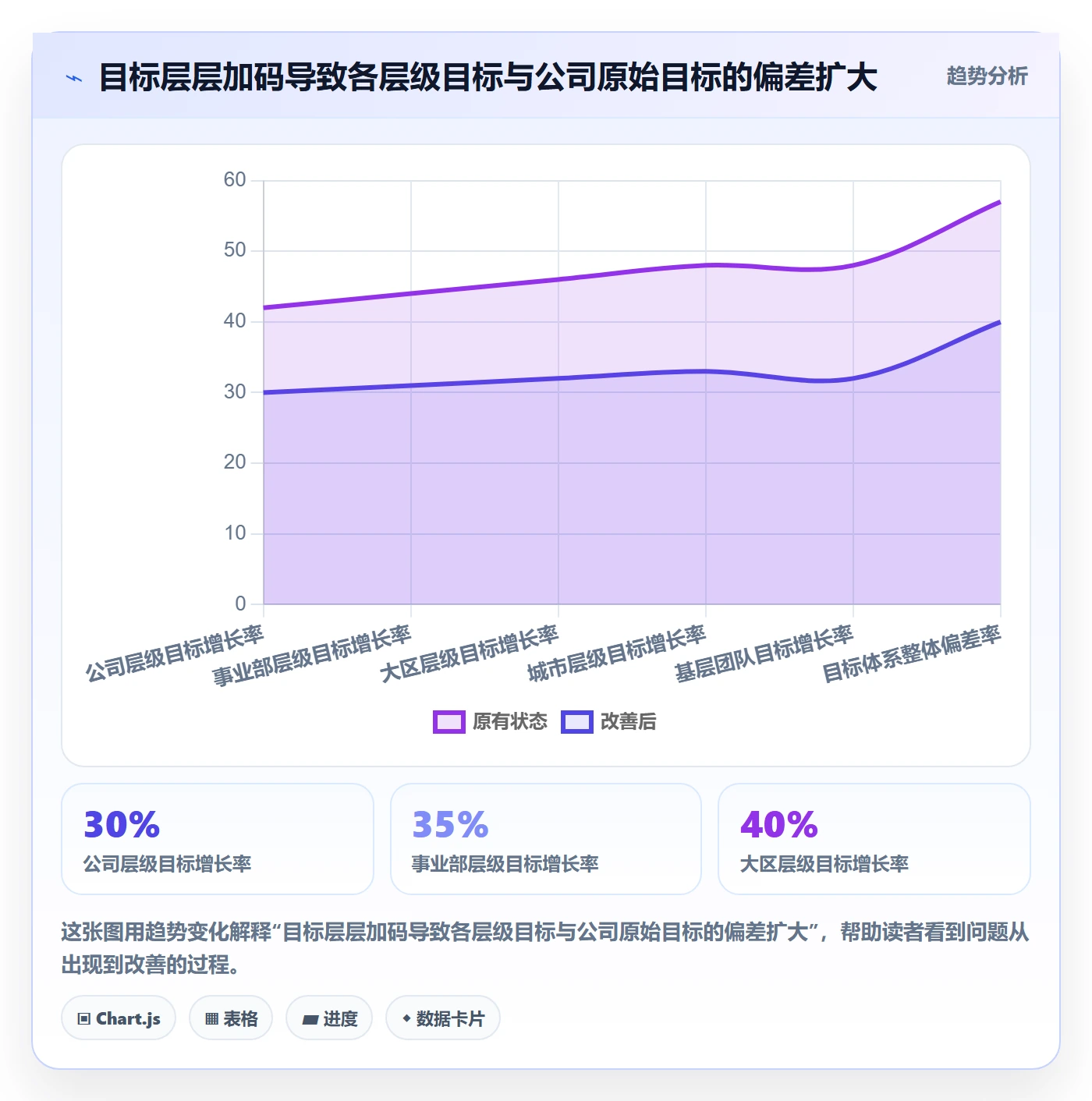 项目目标流程与规范:企业管理者项目目标最佳实践关键指标