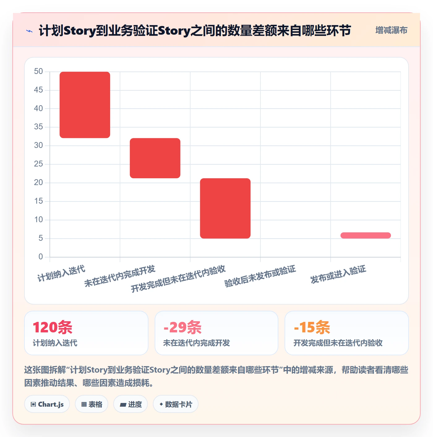 Story落地方案:研发团队开展敏捷项目的数据分析案例解析