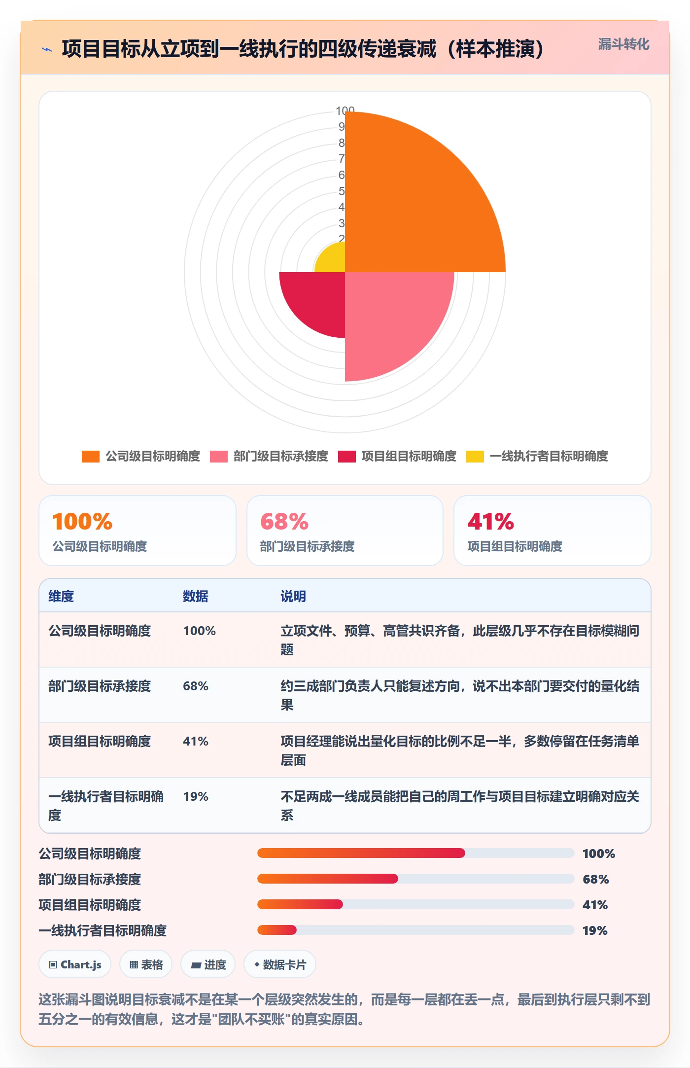 项目目标项目目标教程：实施团队落地方案，避坑指南