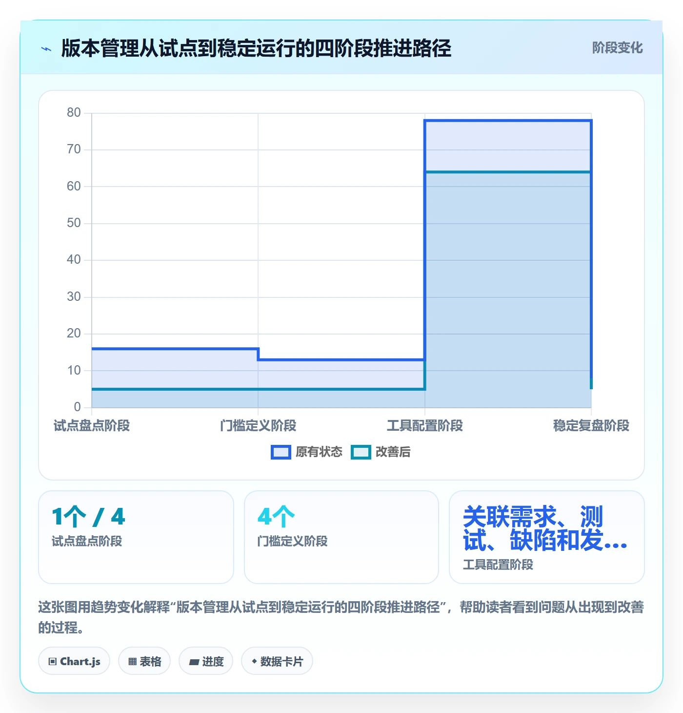 版本状态怎么做?产品经理风险控制:版本管理从0到1