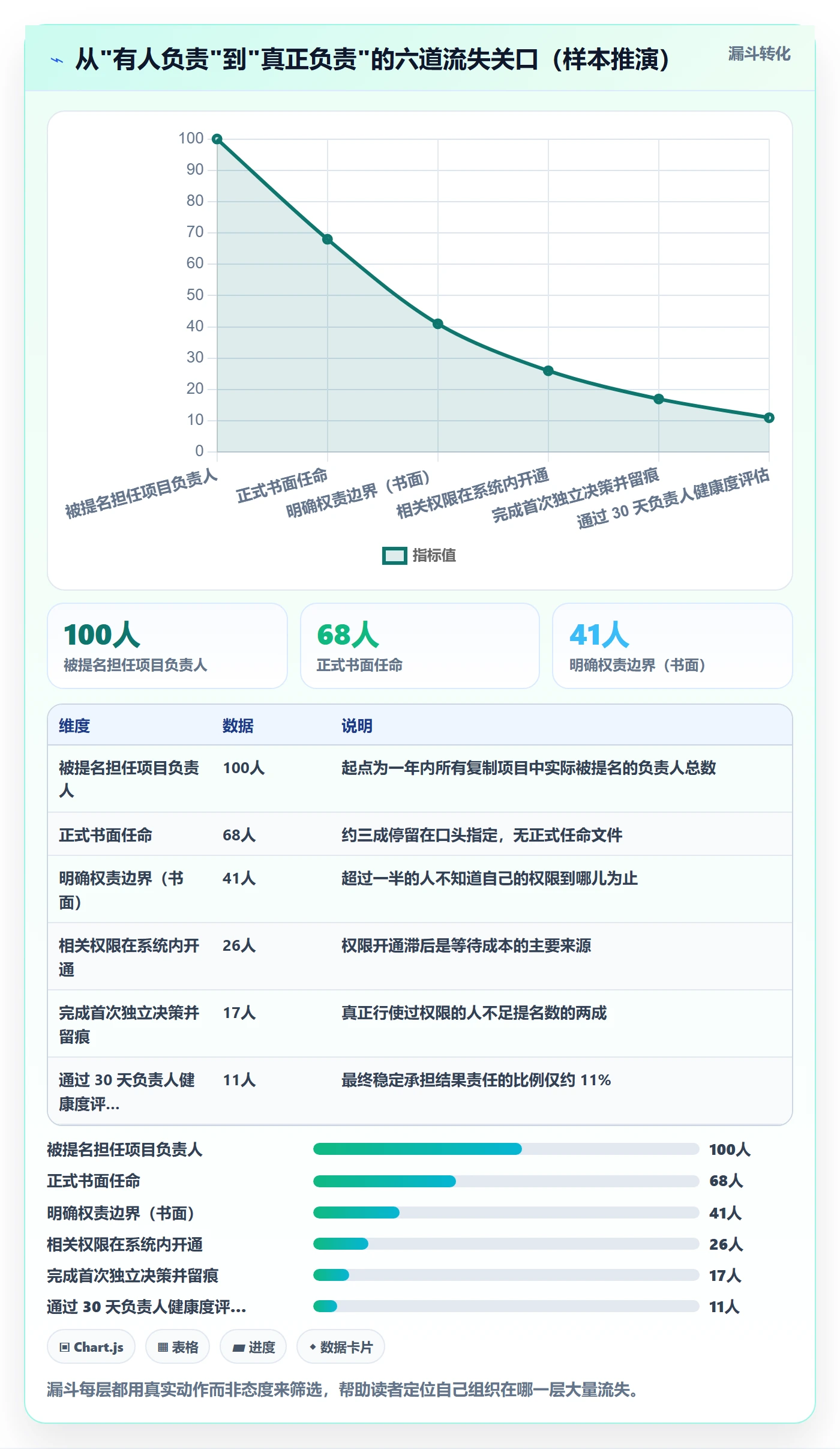 项目模板复制项目教程:项目负责人制度设计,避坑指南