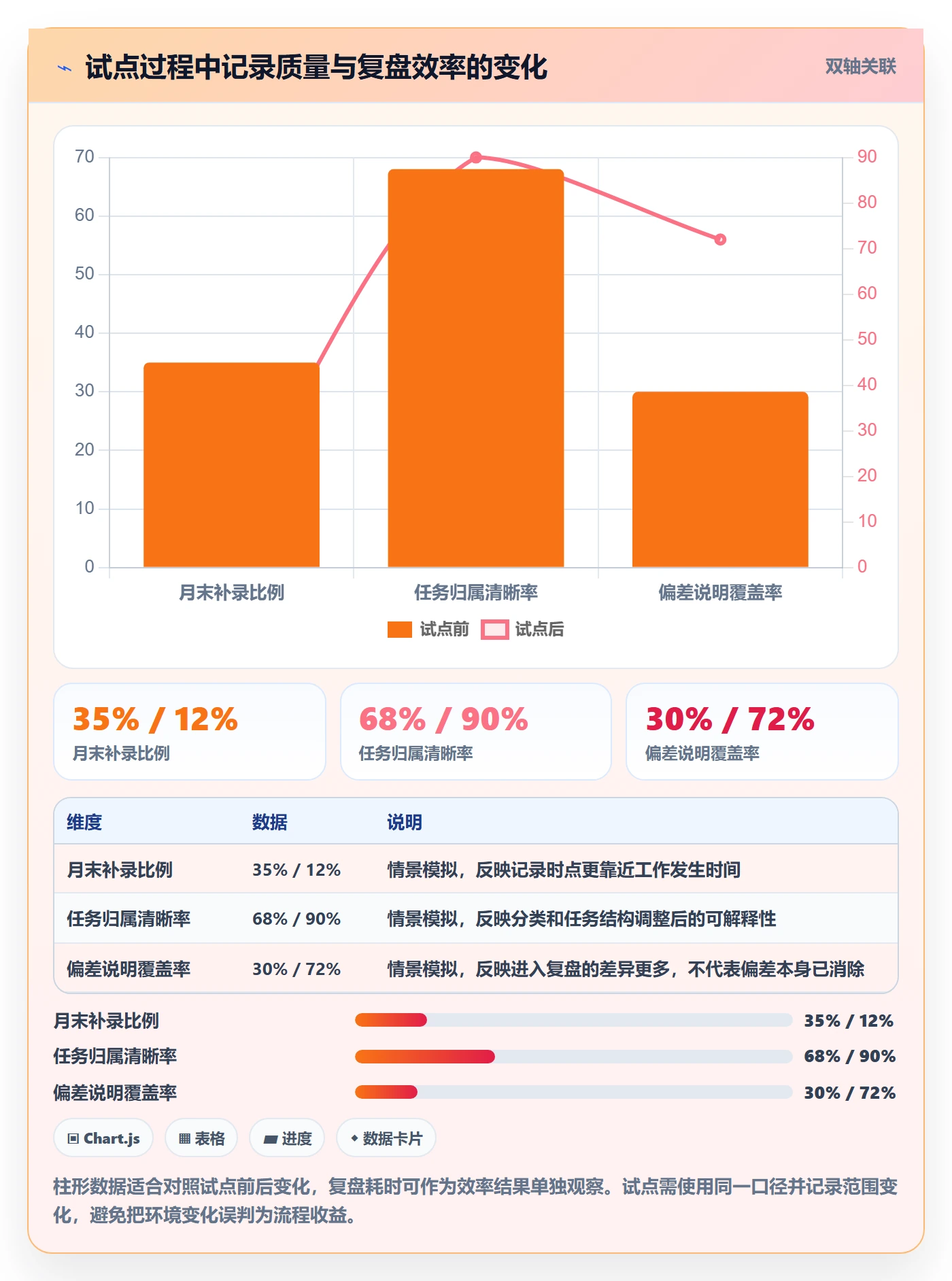 工时管理方法大全：跨部门团队工时管理落地方案落地清单