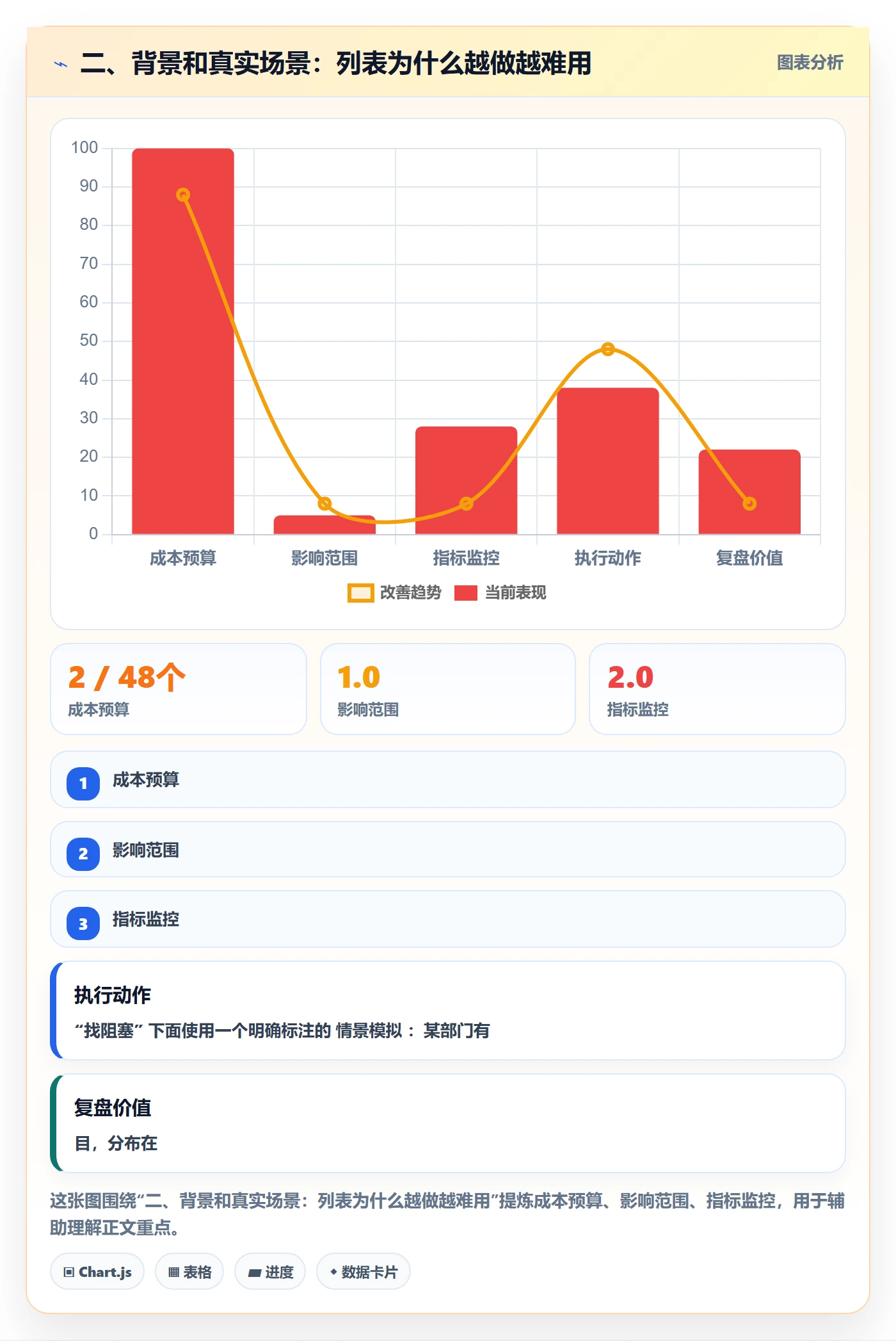 二、背景和真实场景:列表为什么越做越难用